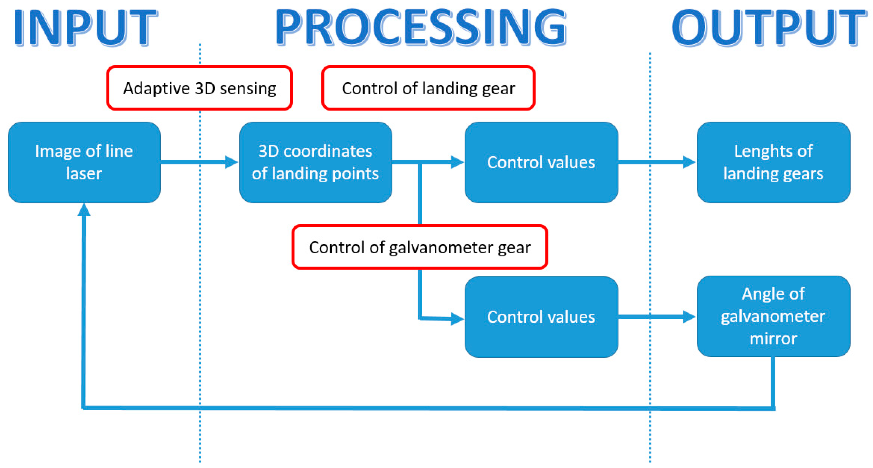 Sensors 21 08253 g009