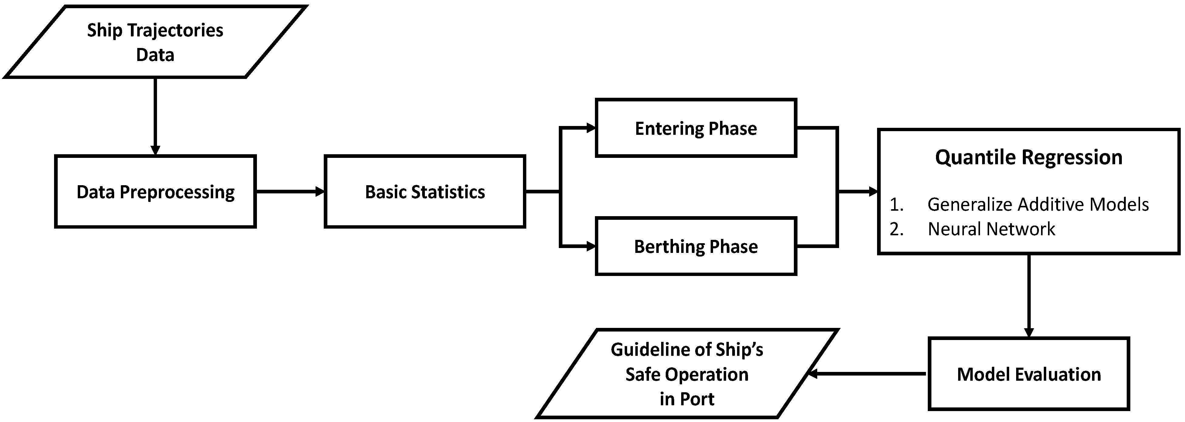 Sensors 21 08254 g001 Sensors 21 08254 g001