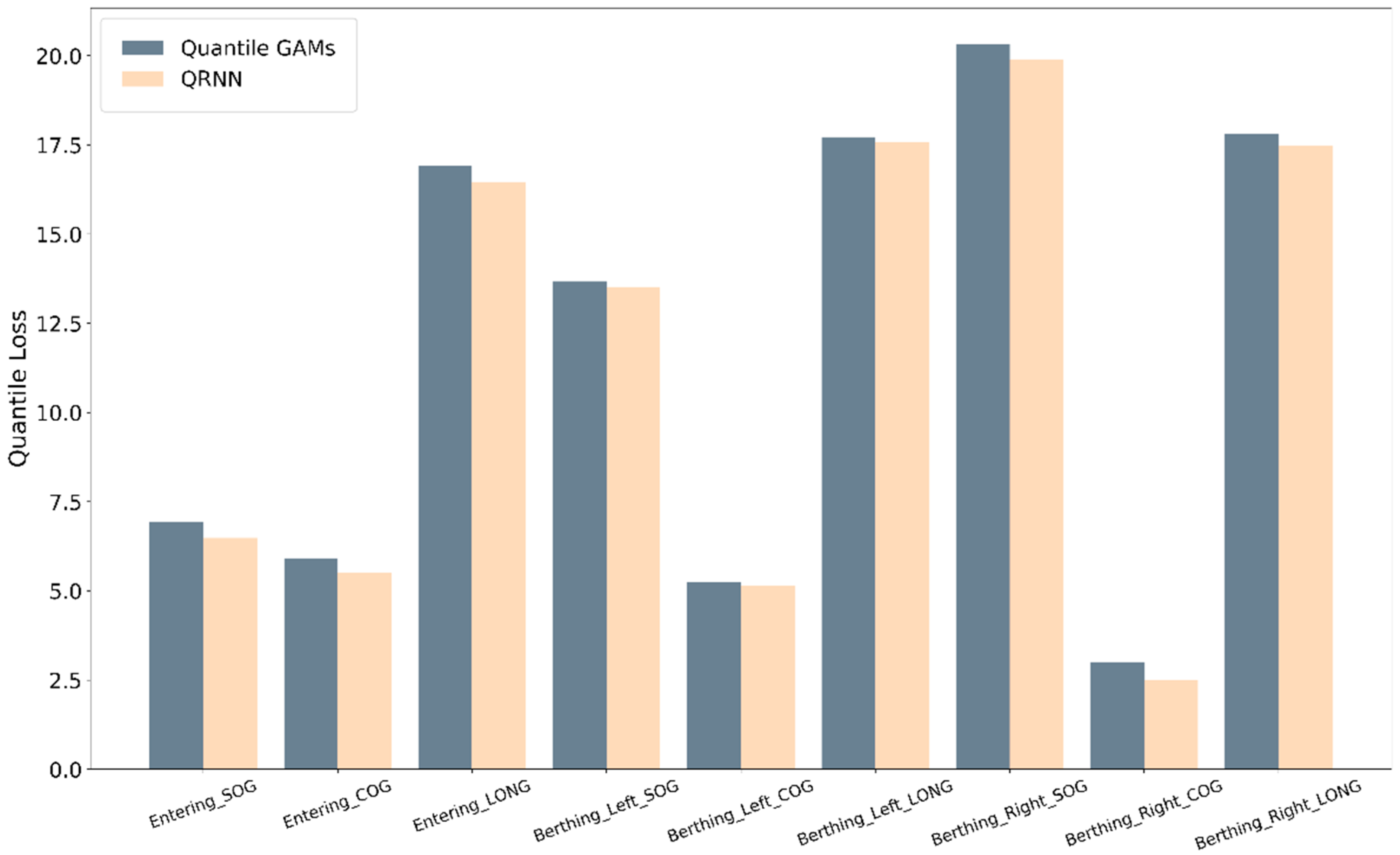 Sensors 21 08254 g008 Sensors 21 08254 g008