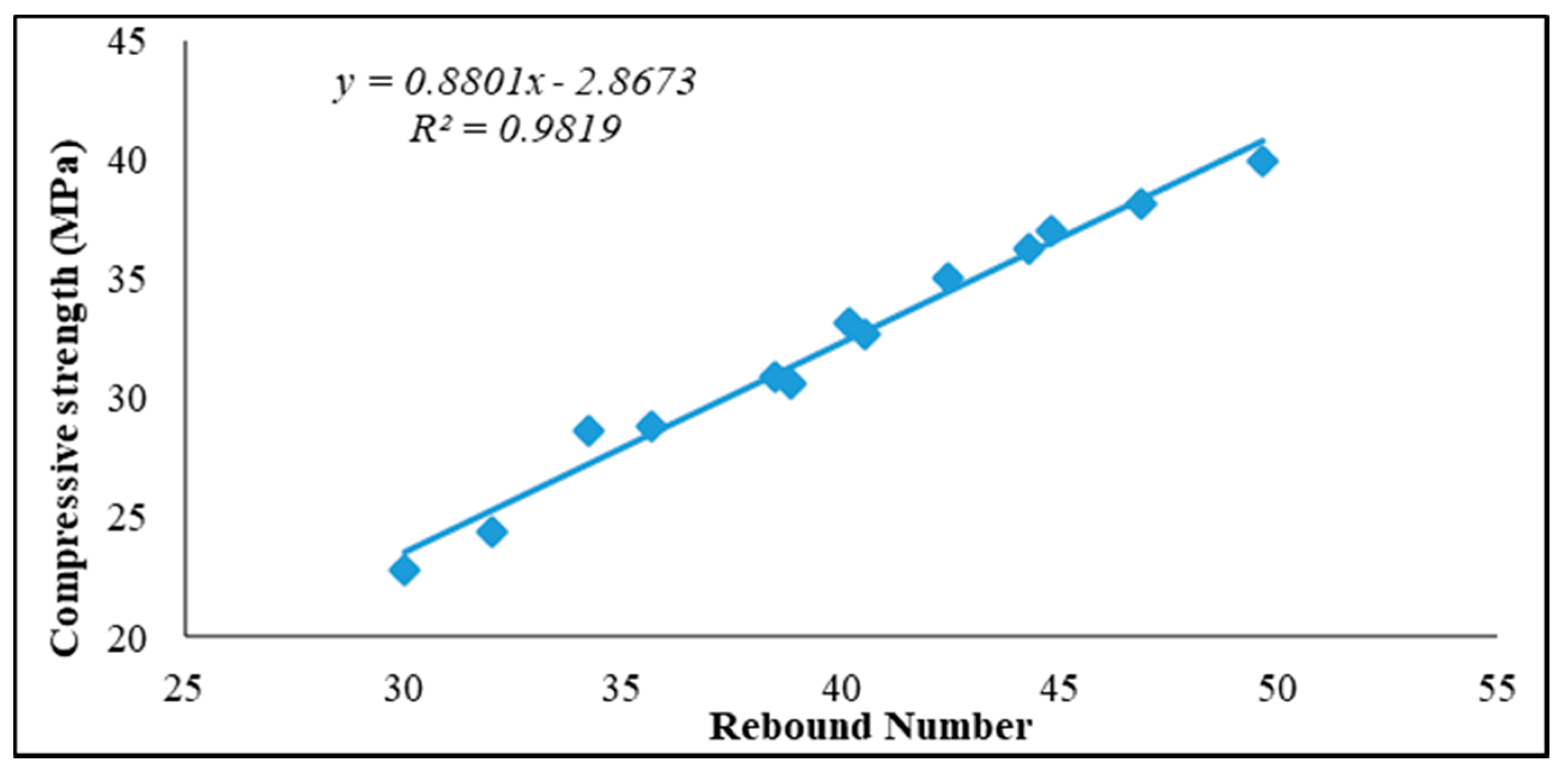 Sensors 21 08256 g005 550