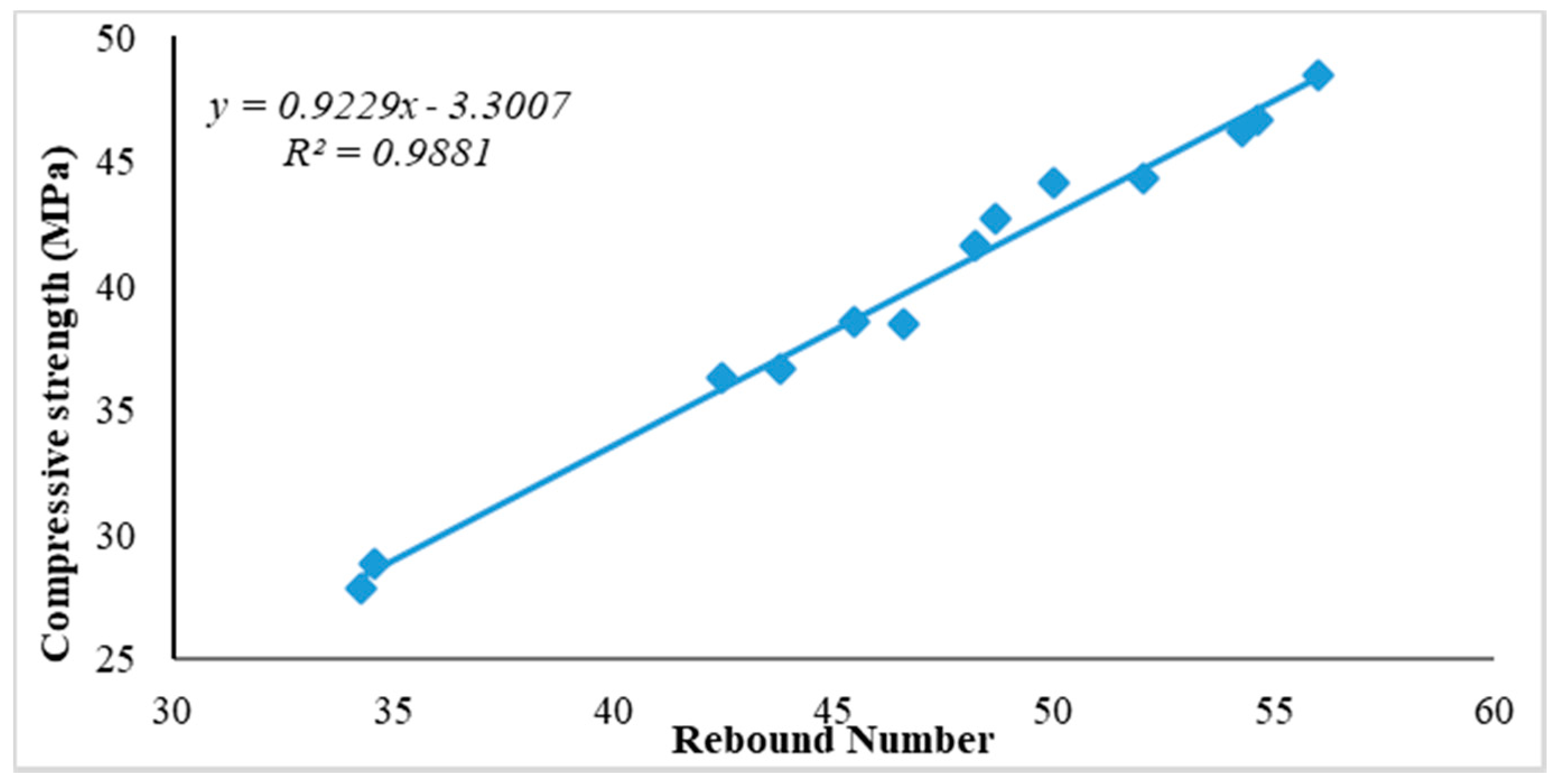 Sensors 21 08256 g006 550