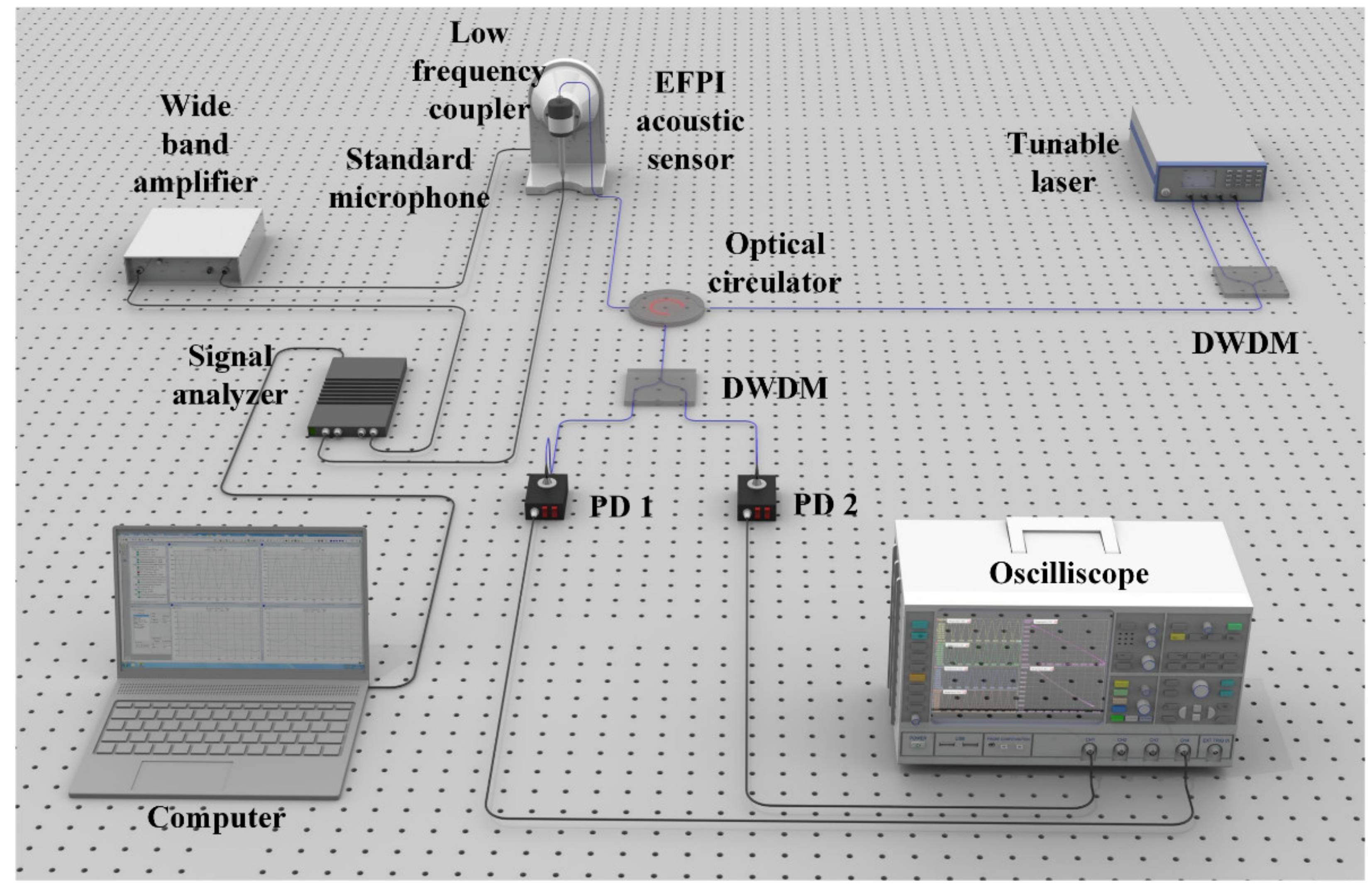 Sensors 21 08257 g002