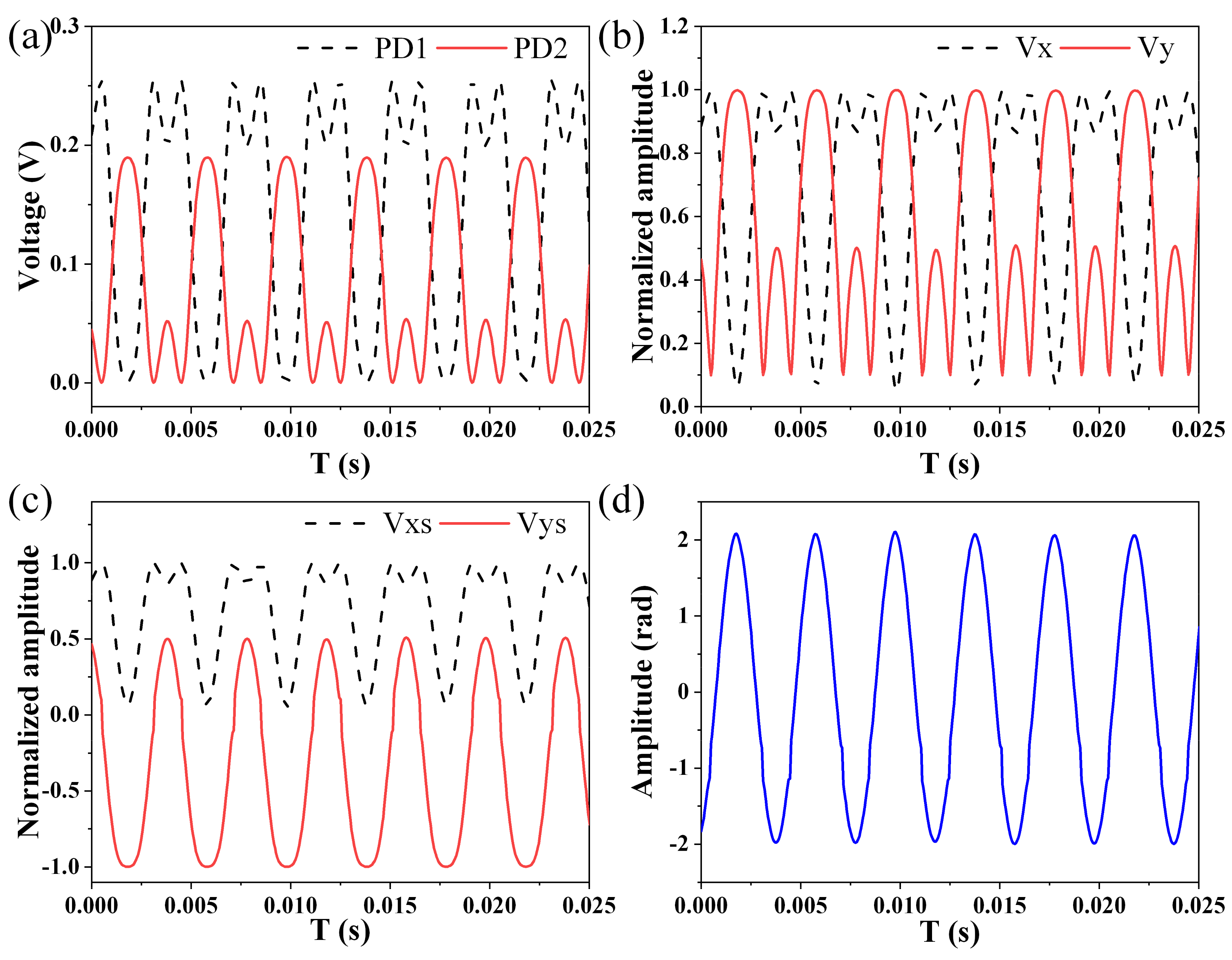Sensors 21 08257 g004