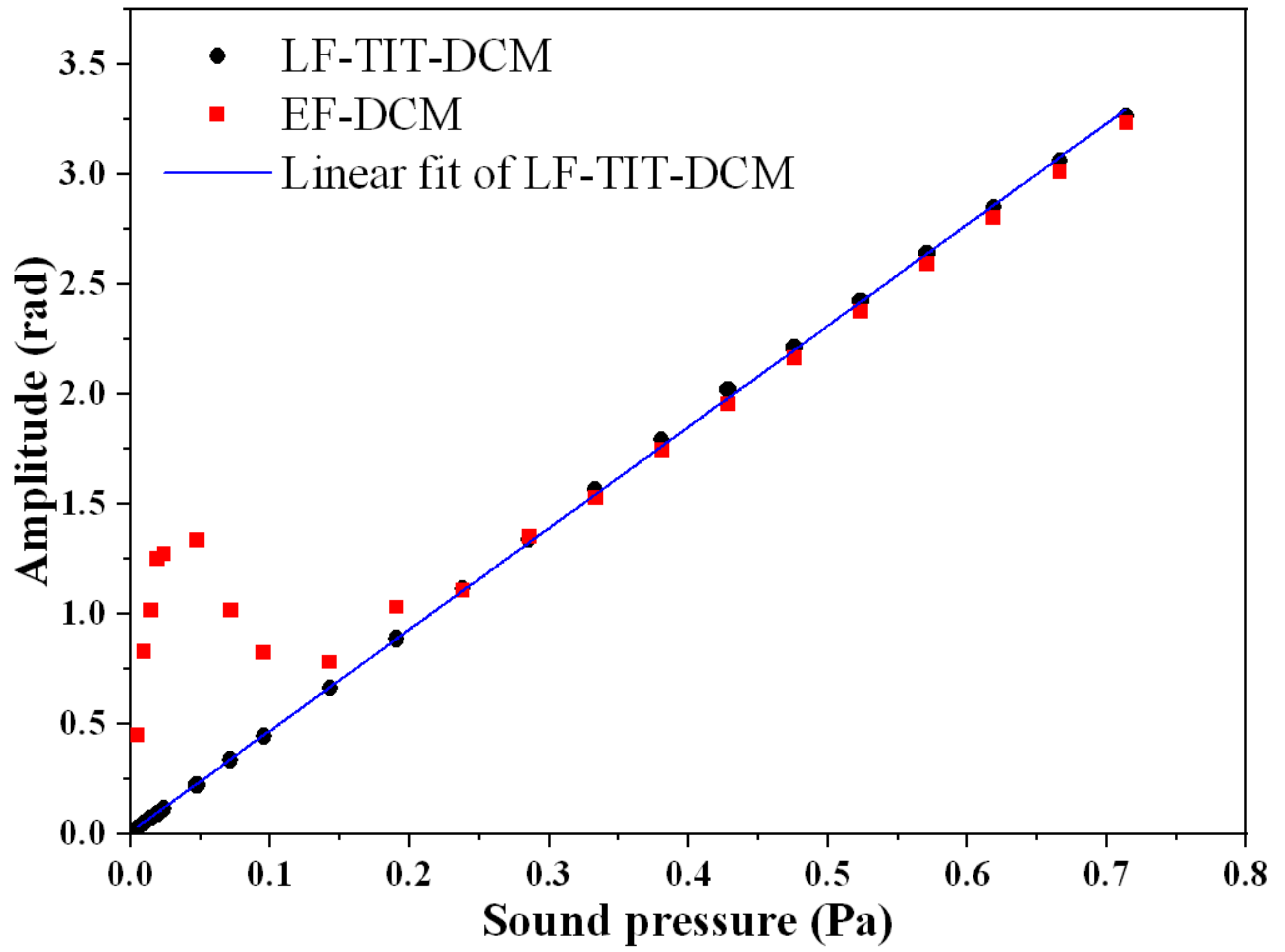 Sensors 21 08257 g005