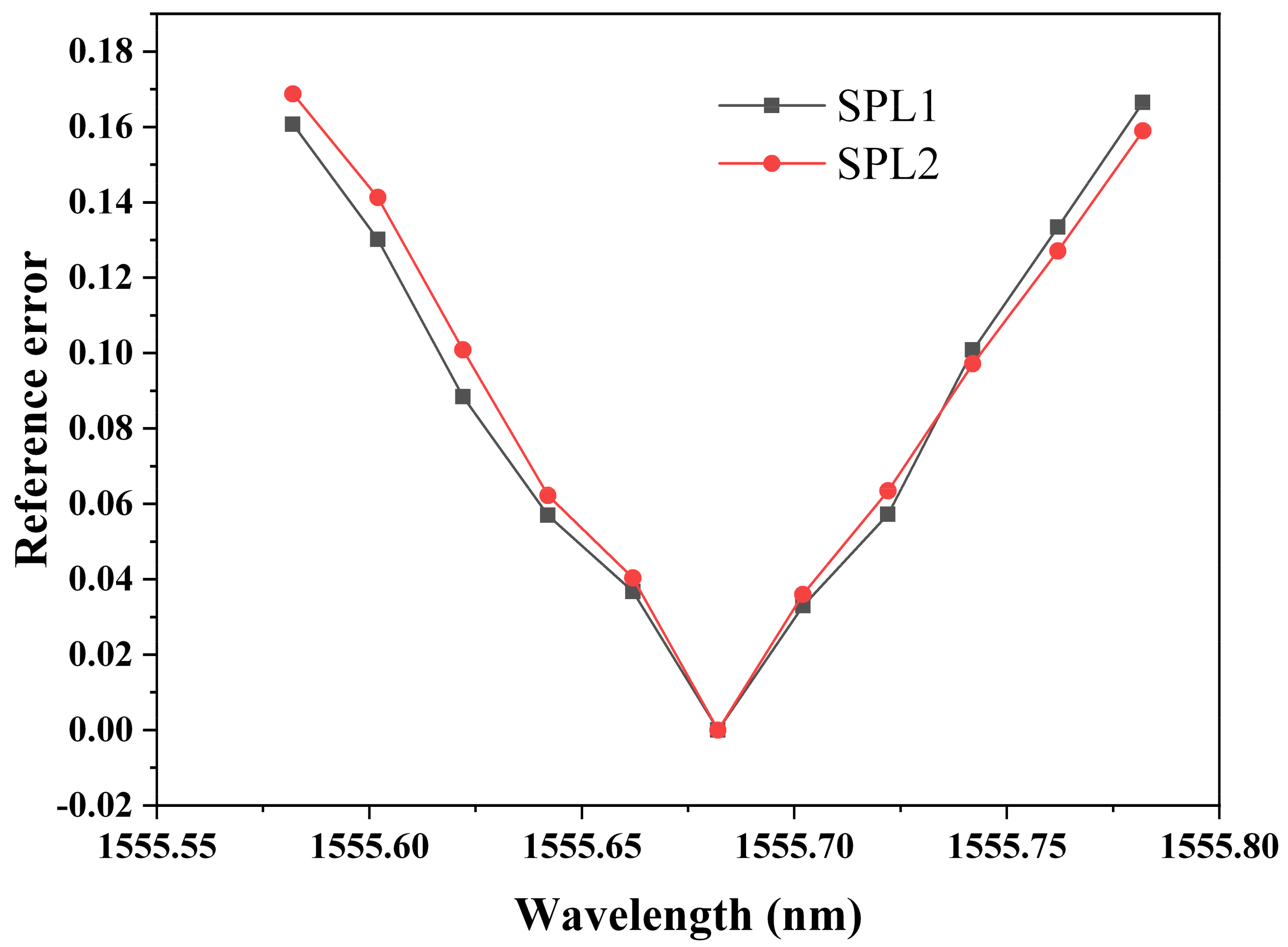 Sensors 21 08257 g007