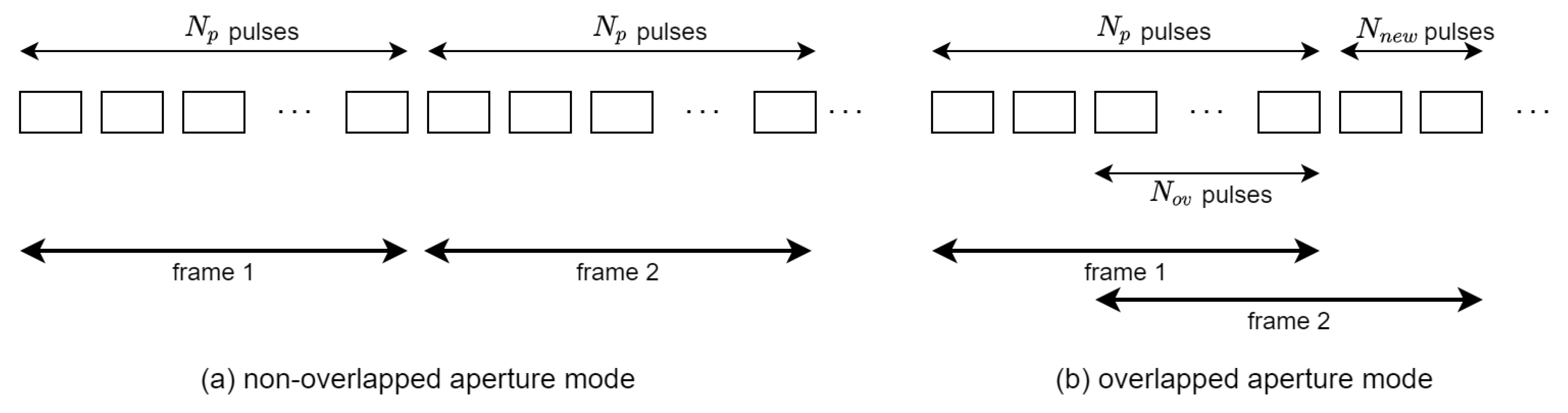 Sensors 21 08258 g002 550