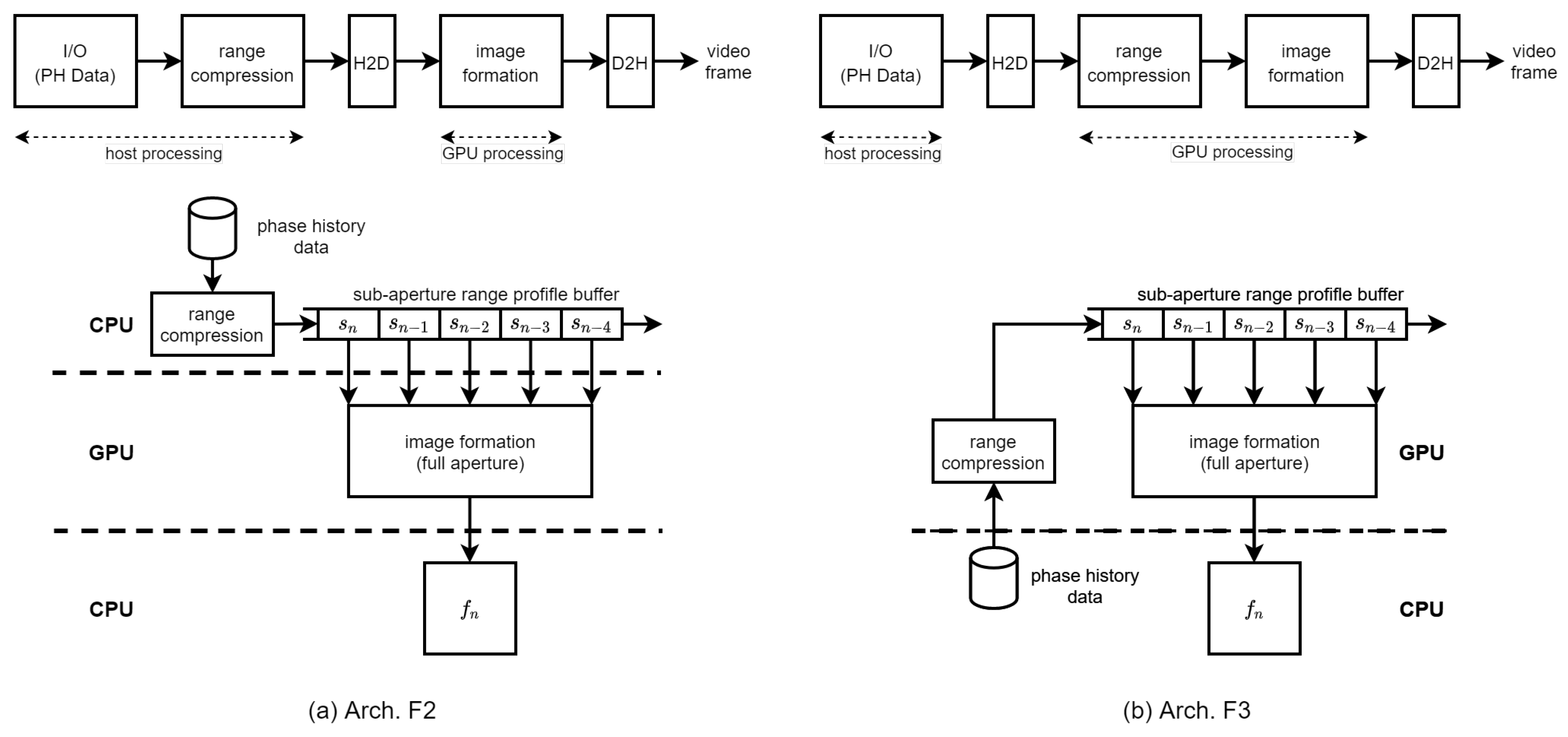 Sensors 21 08258 g004 550