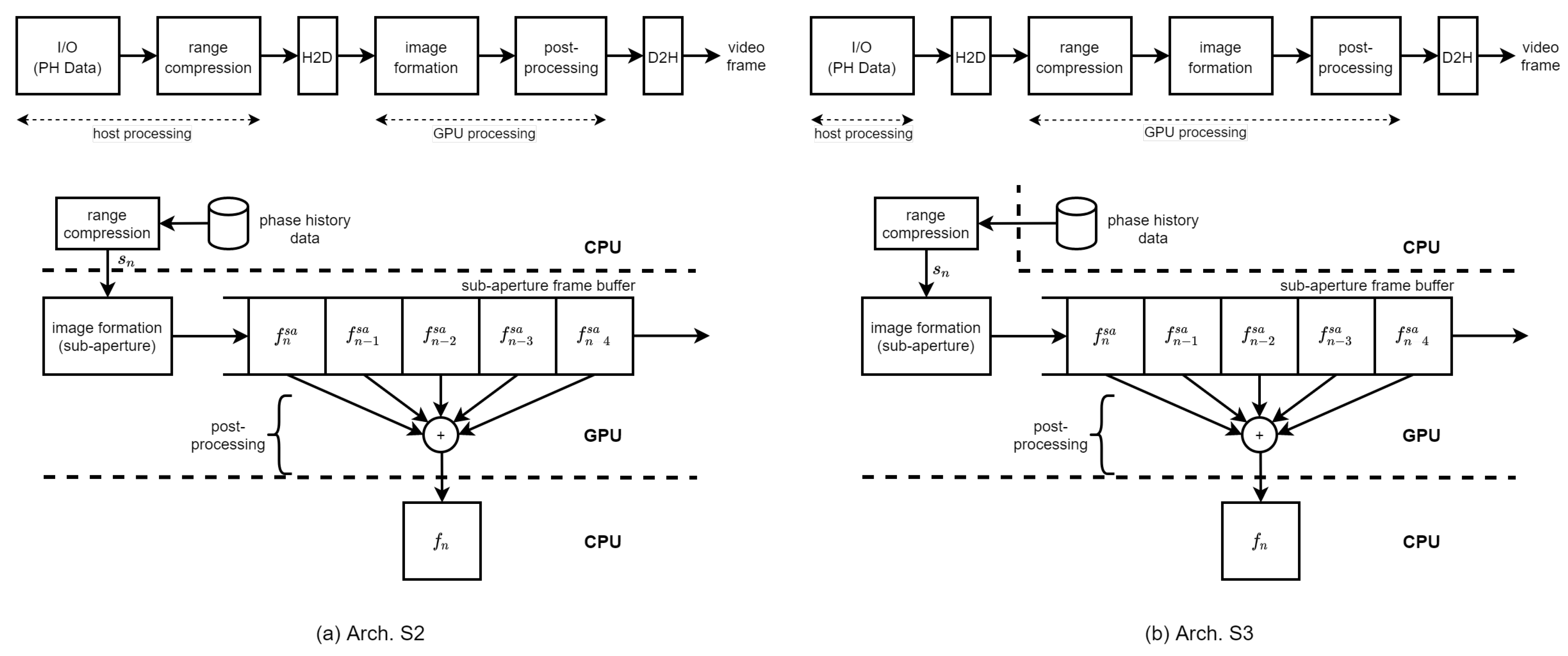 Sensors 21 08258 g005 550