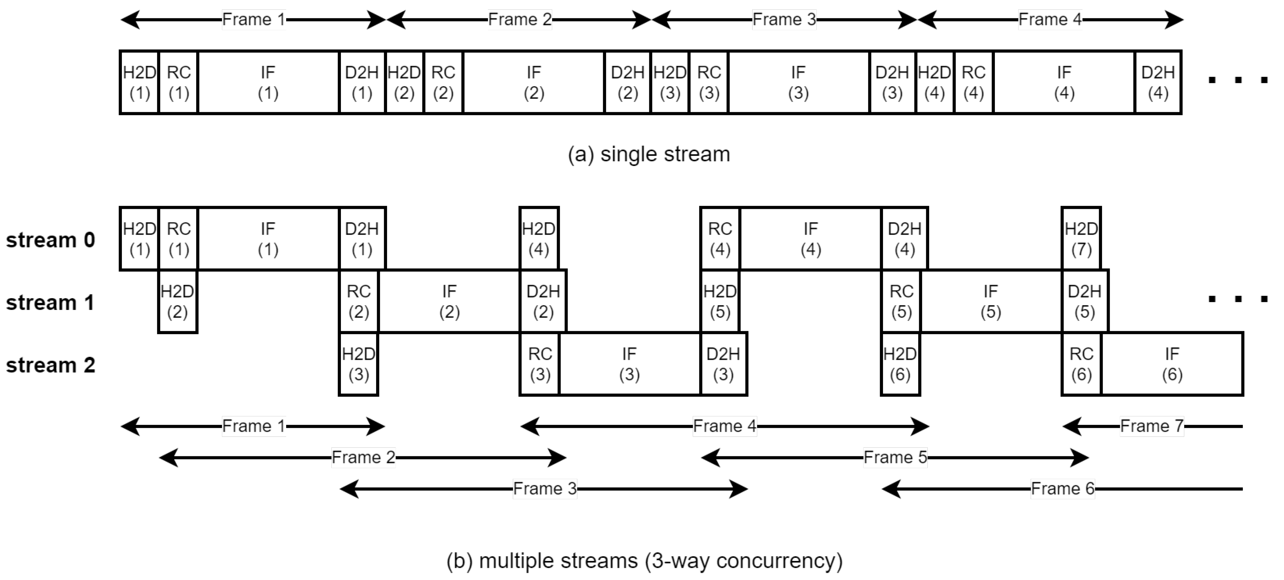 Sensors 21 08258 g006 550