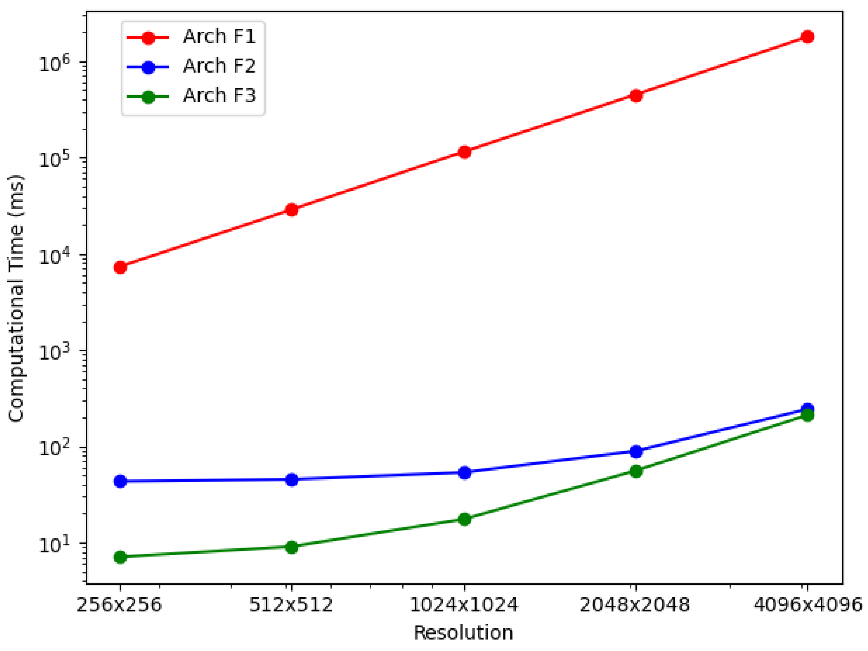 Sensors 21 08258 g008 550