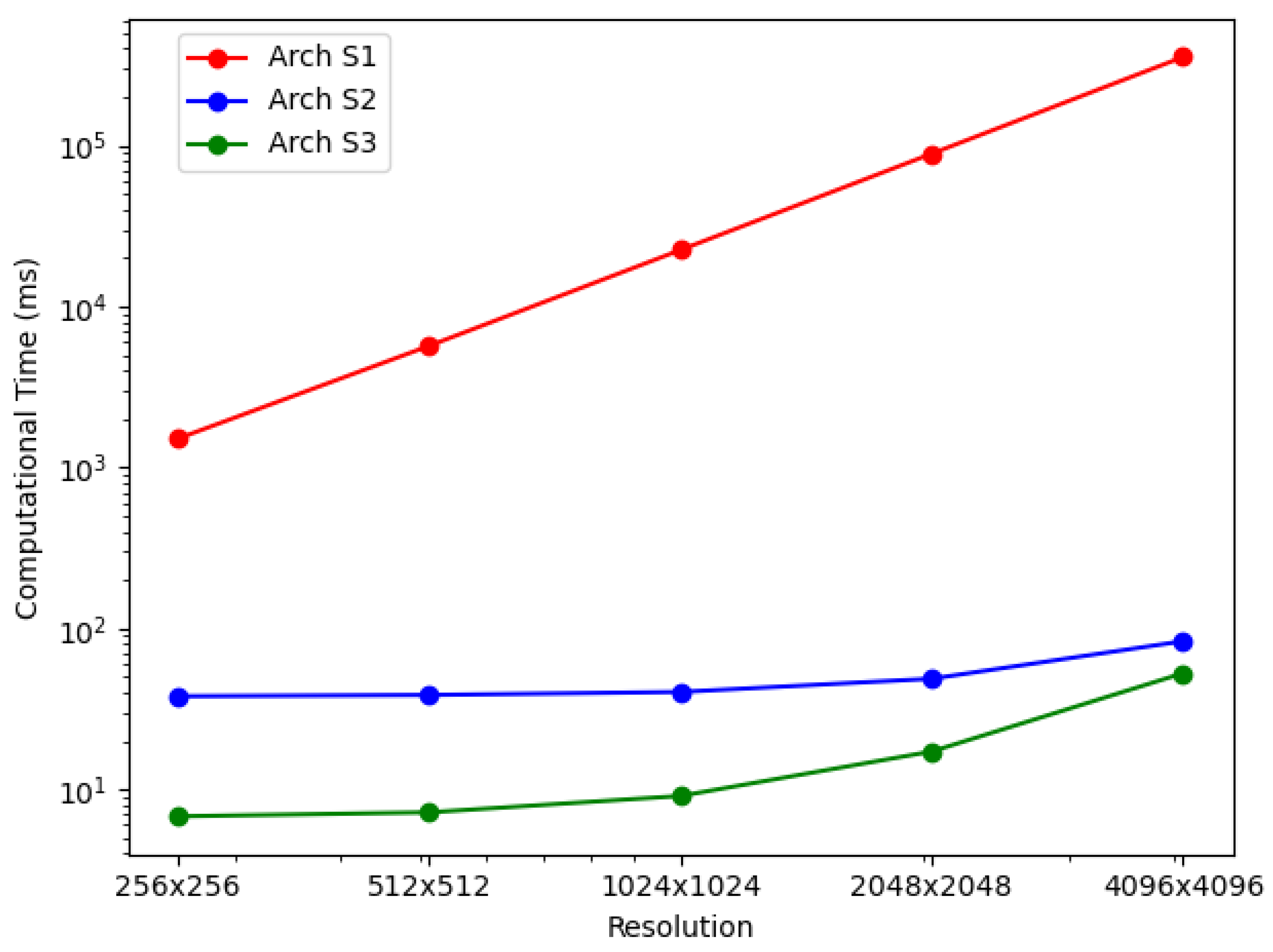 Sensors 21 08258 g010 550