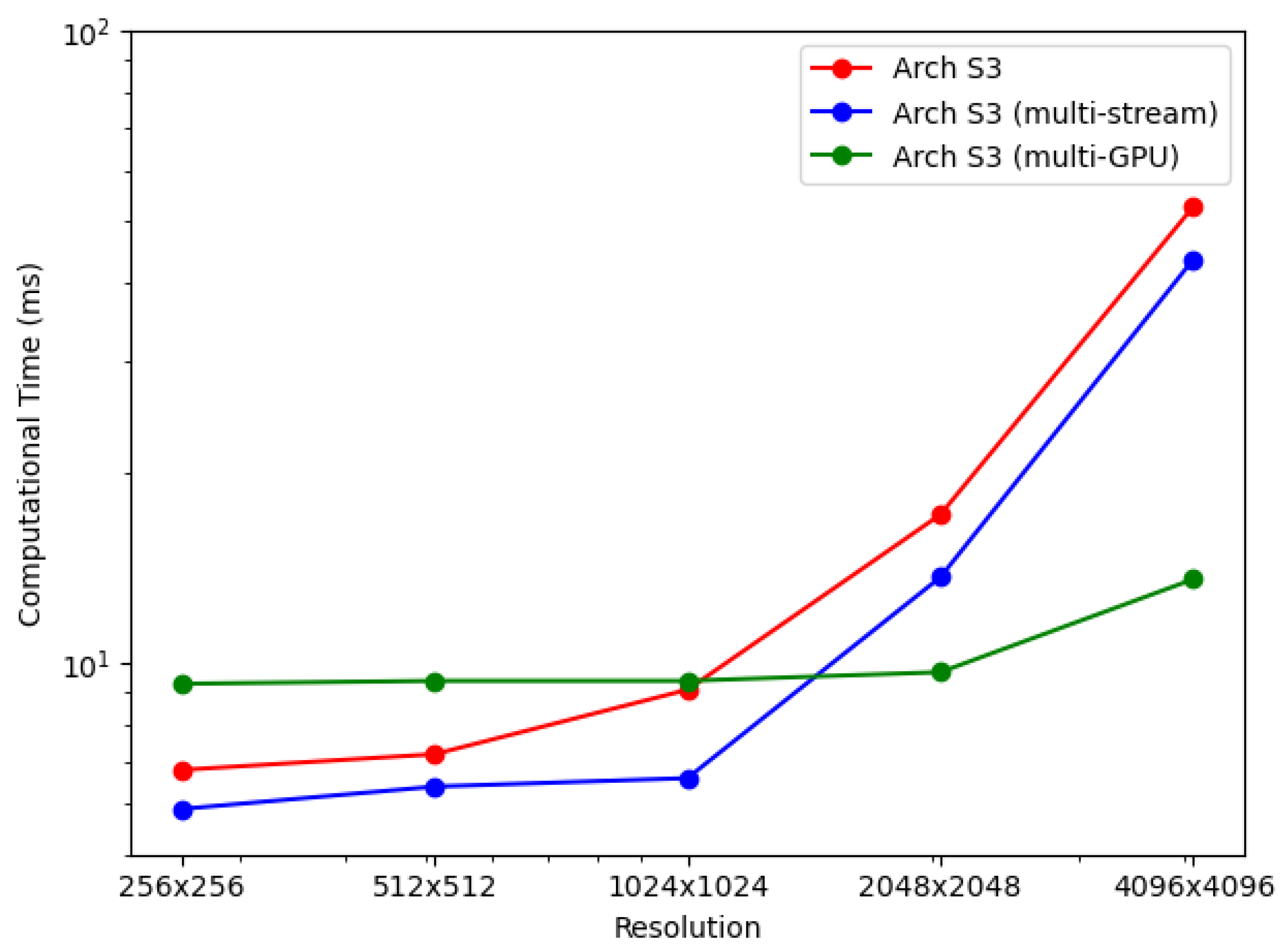 Sensors 21 08258 g013 550