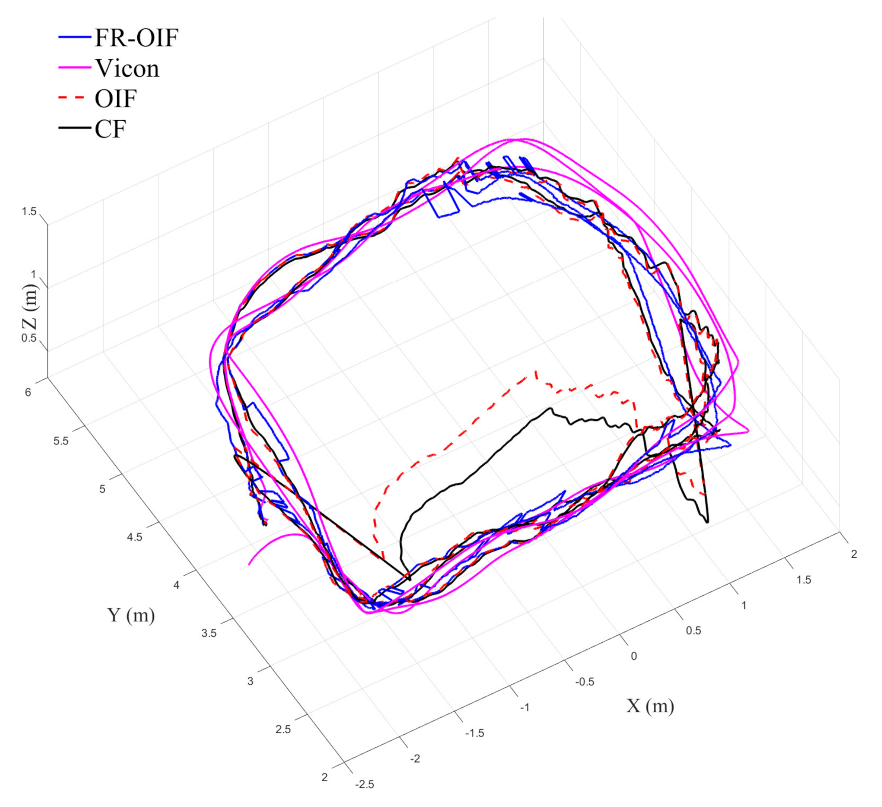 Sensors 21 08259 g005 550