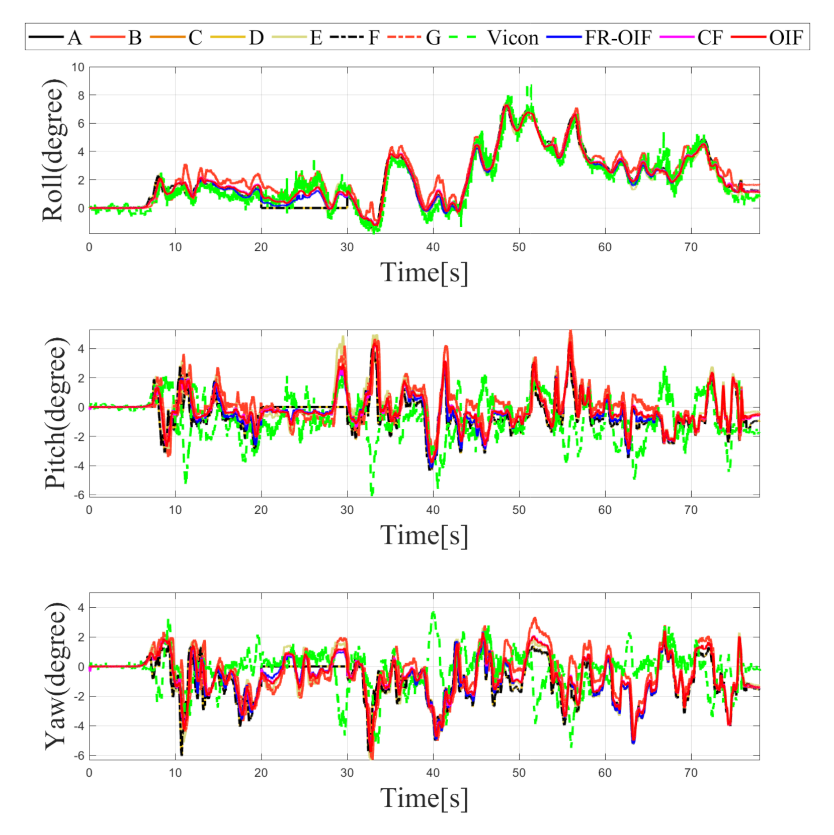 Sensors 21 08259 g007 550