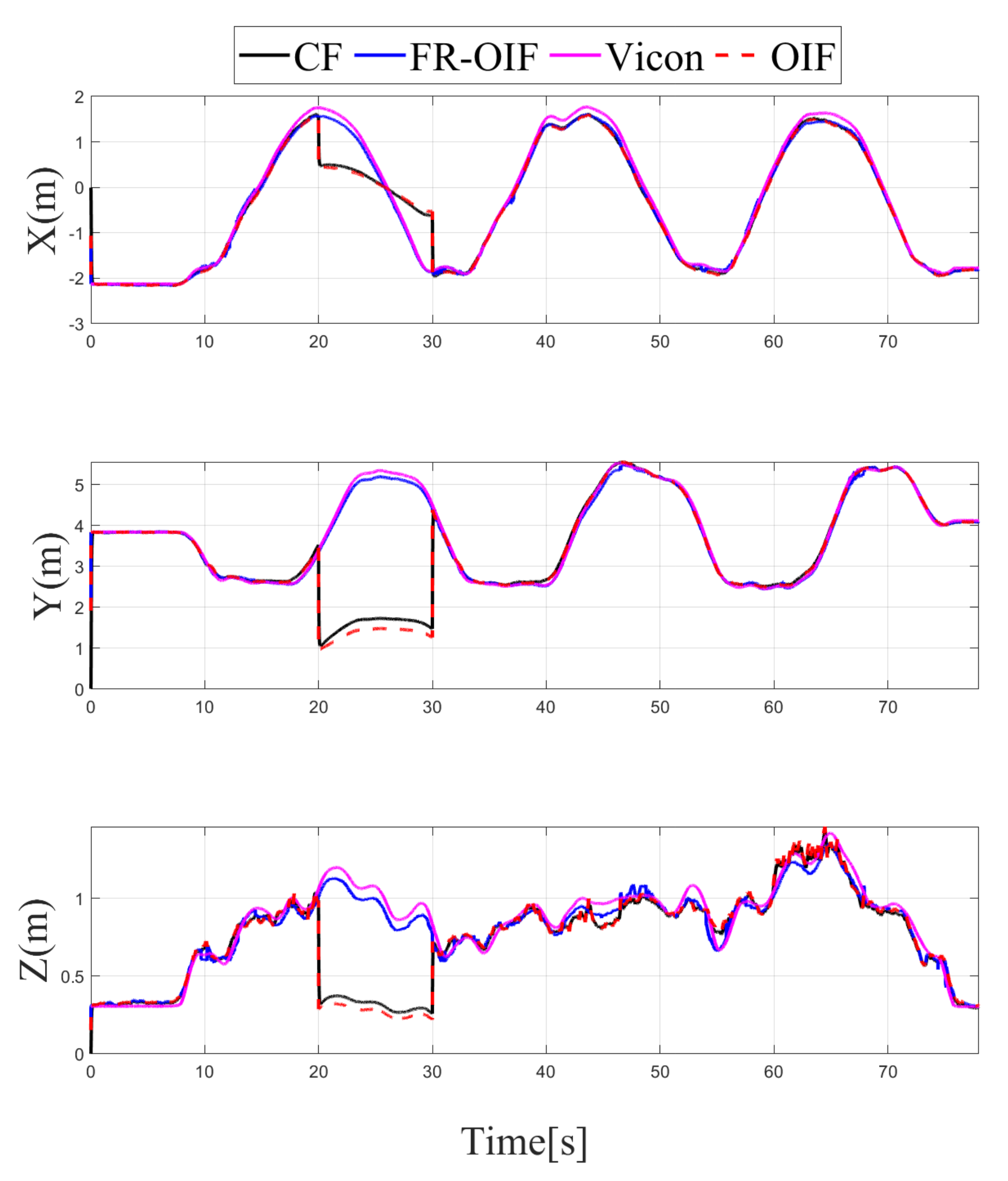 Sensors 21 08259 g011 550