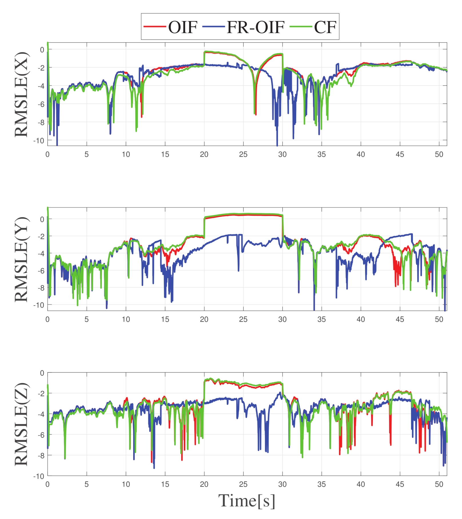 Sensors 21 08259 g012 550