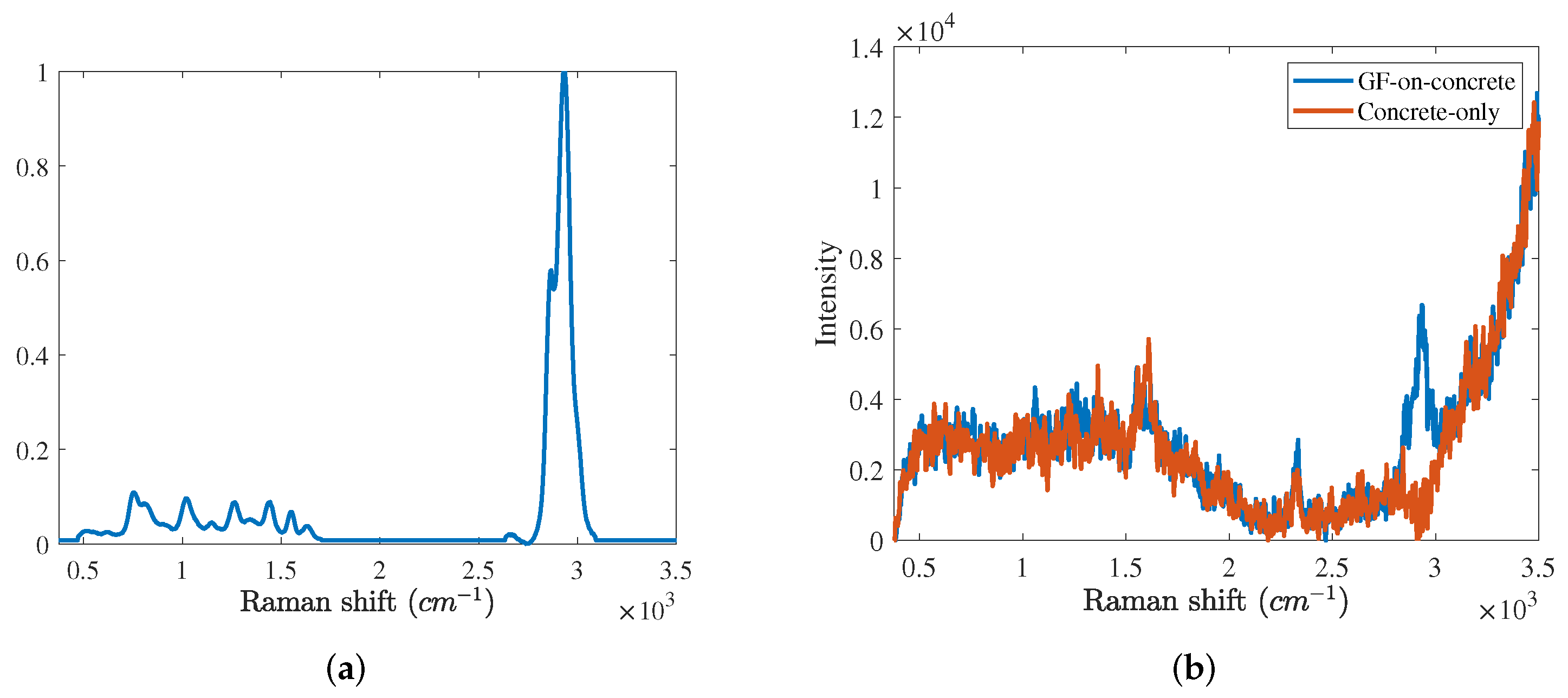 Sensors 21 08260 g002 550