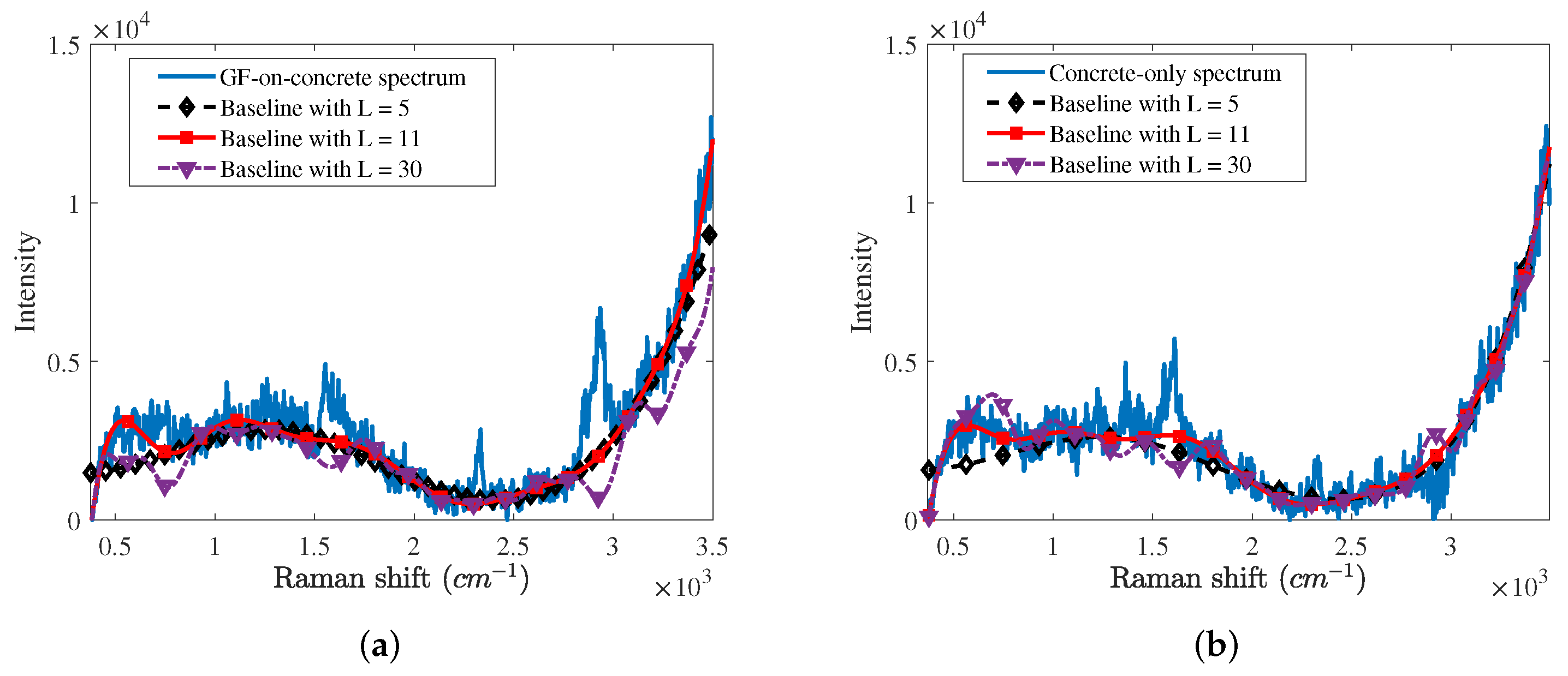 Sensors 21 08260 g003 550