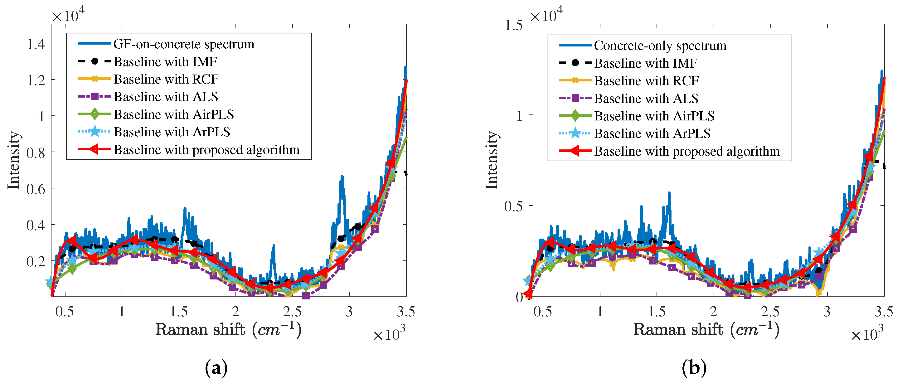 Sensors 21 08260 g004 550