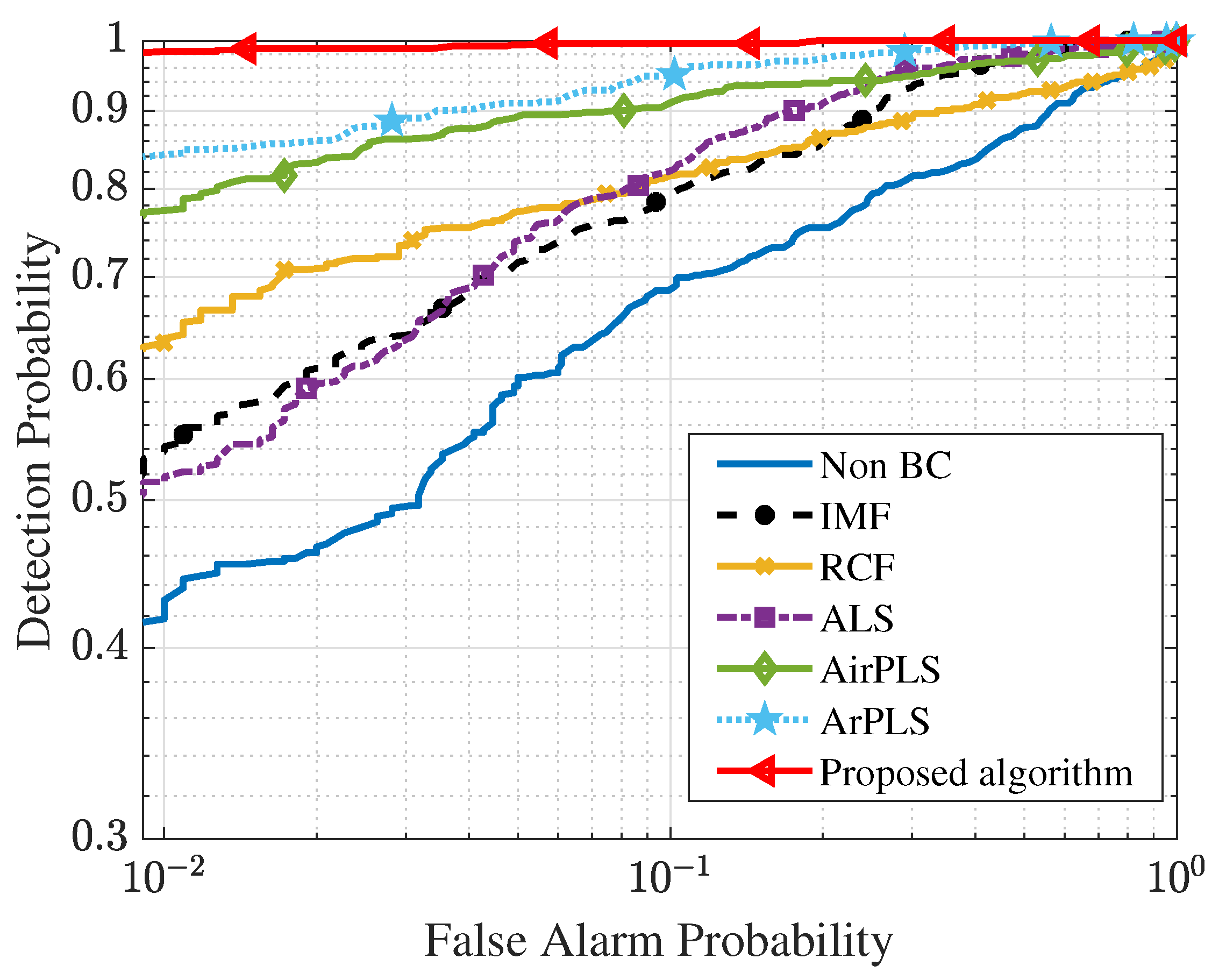 Sensors 21 08260 g005 550