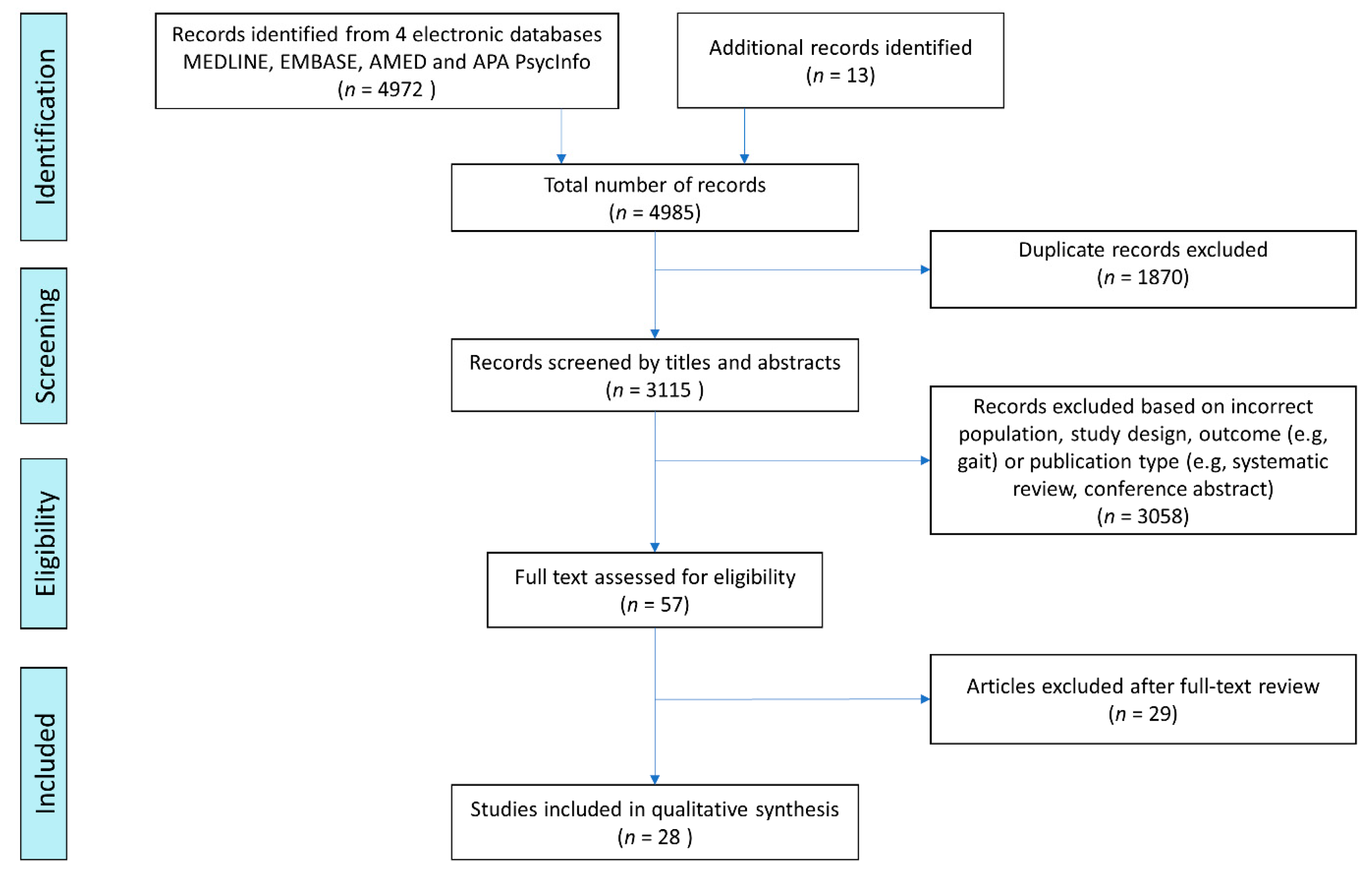 Sensors 21 08261 g001 550