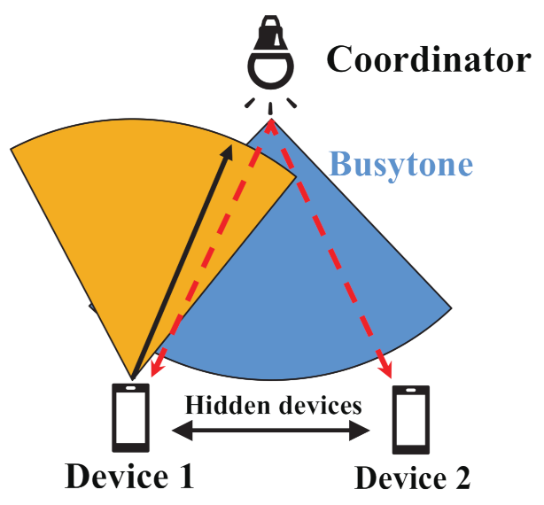 Sensors 21 08263 g003 550