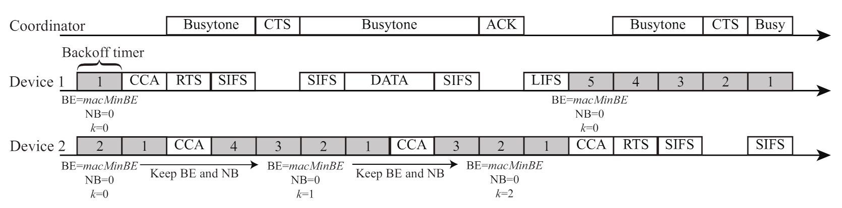 Sensors 21 08263 g006 550