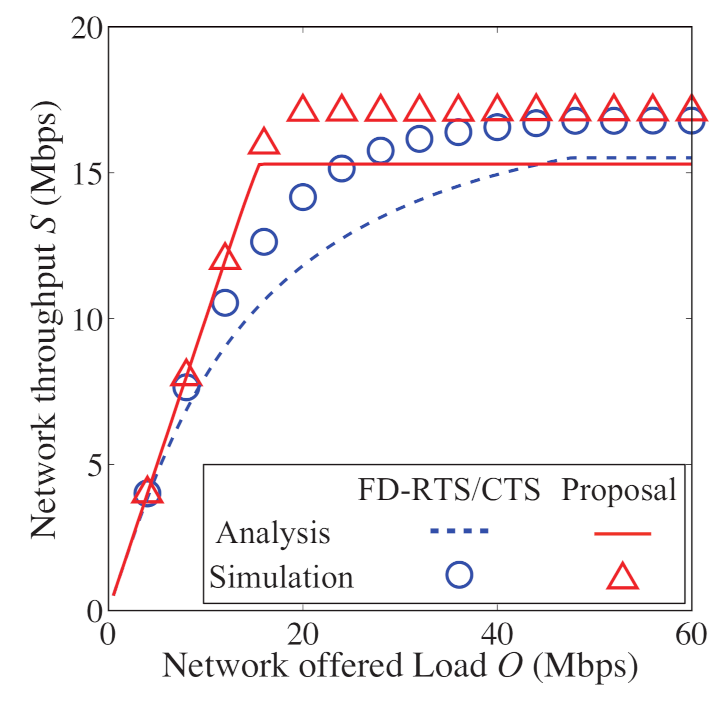 Sensors 21 08263 g009 550
