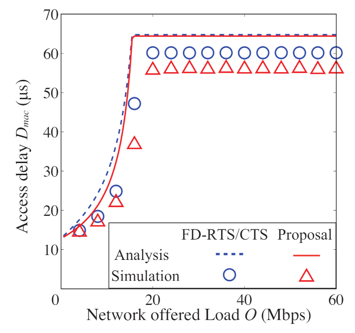 Sensors 21 08263 g011 550