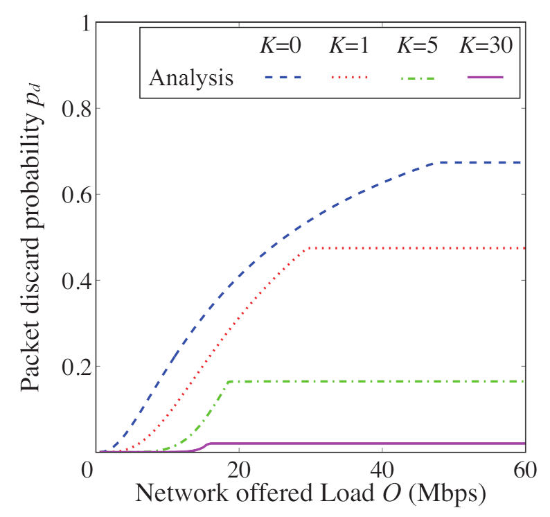 Sensors 21 08263 g012 550