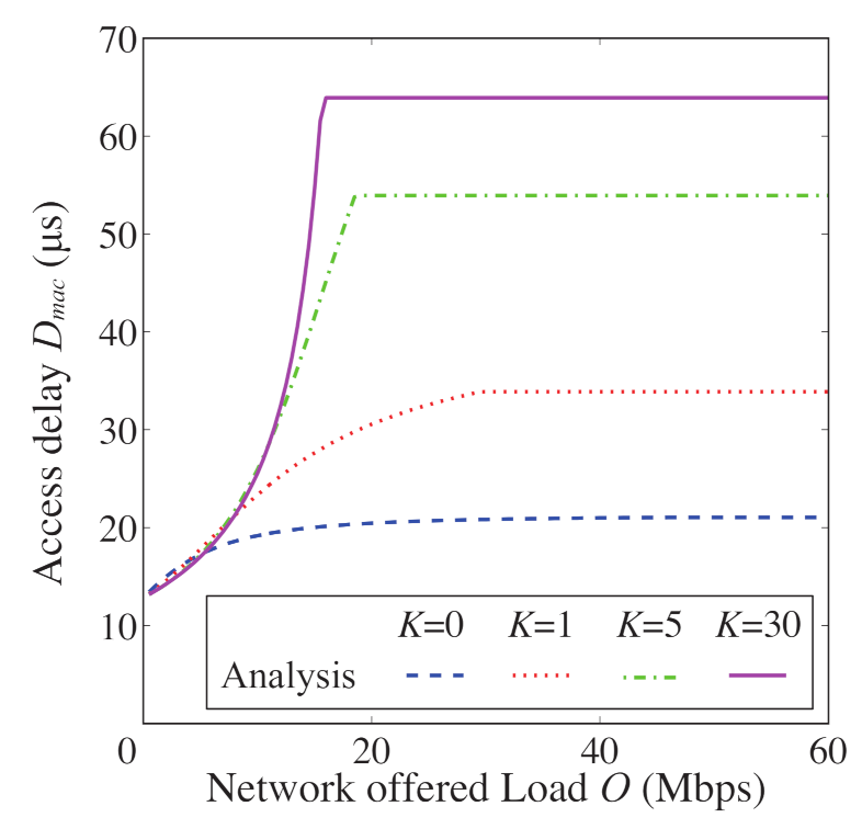Sensors 21 08263 g013 550
