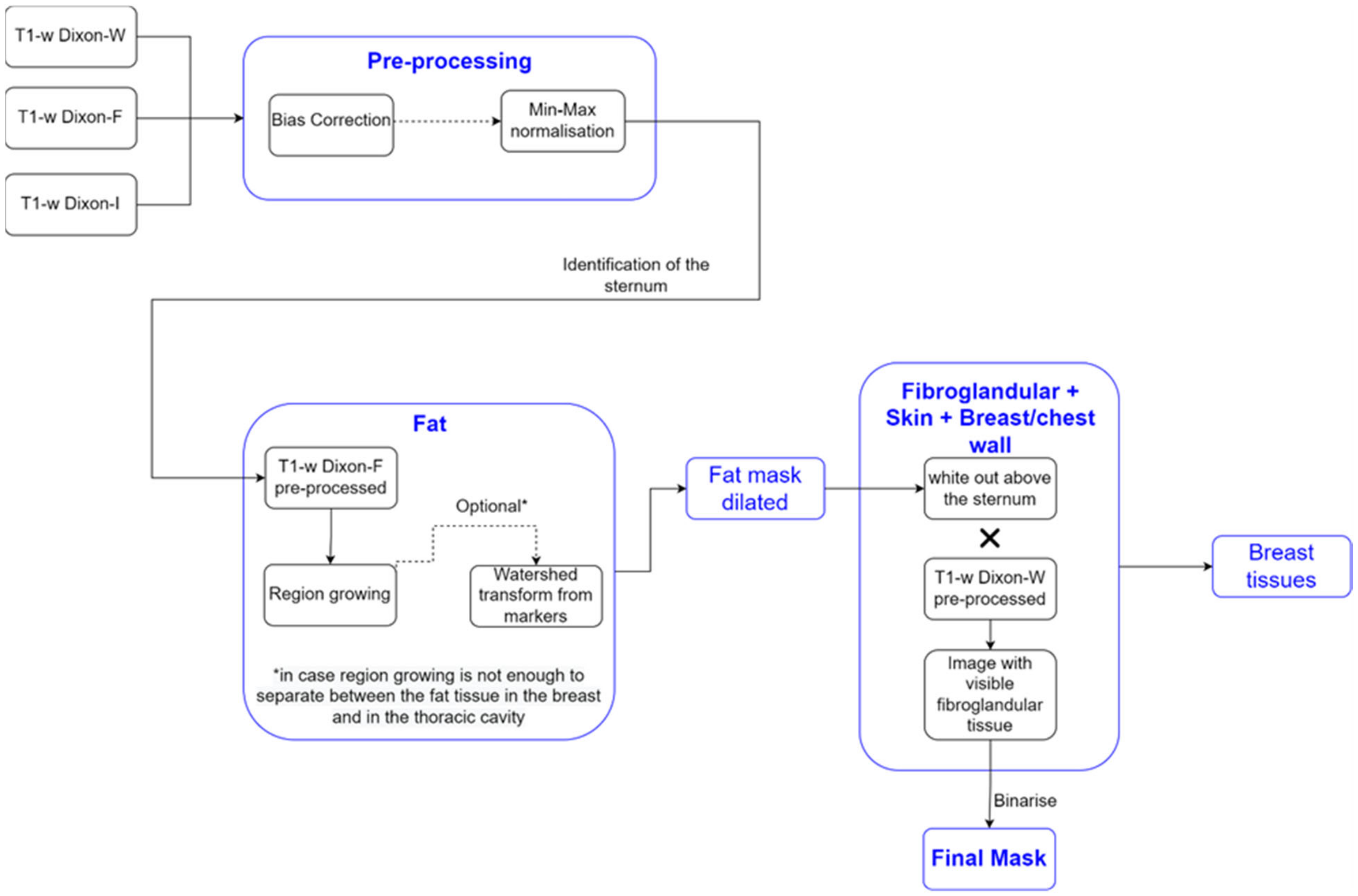 Sensors 21 08265 g001 Sensors 21 08265 g001