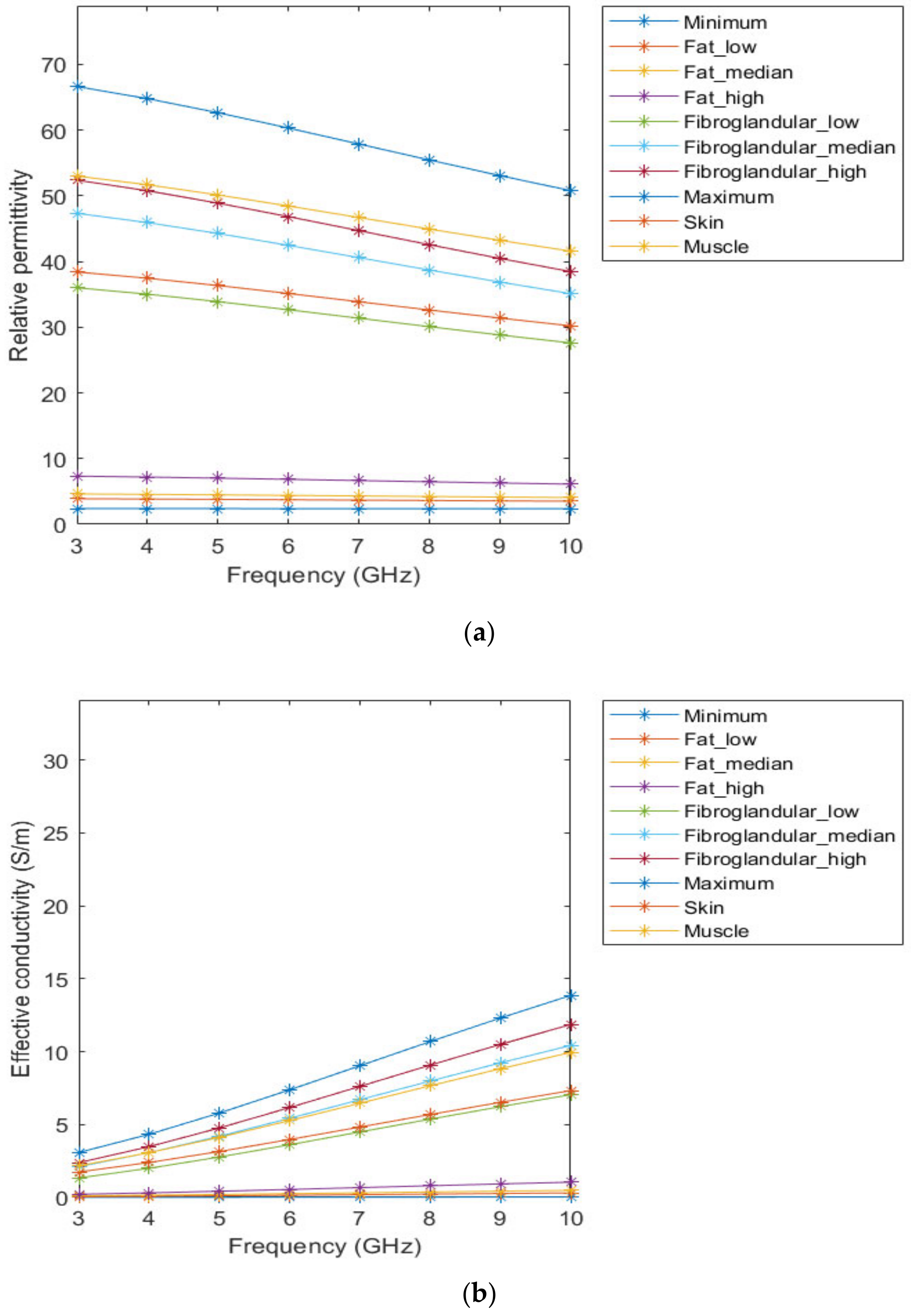 Sensors 21 08265 g003 Sensors 21 08265 g003