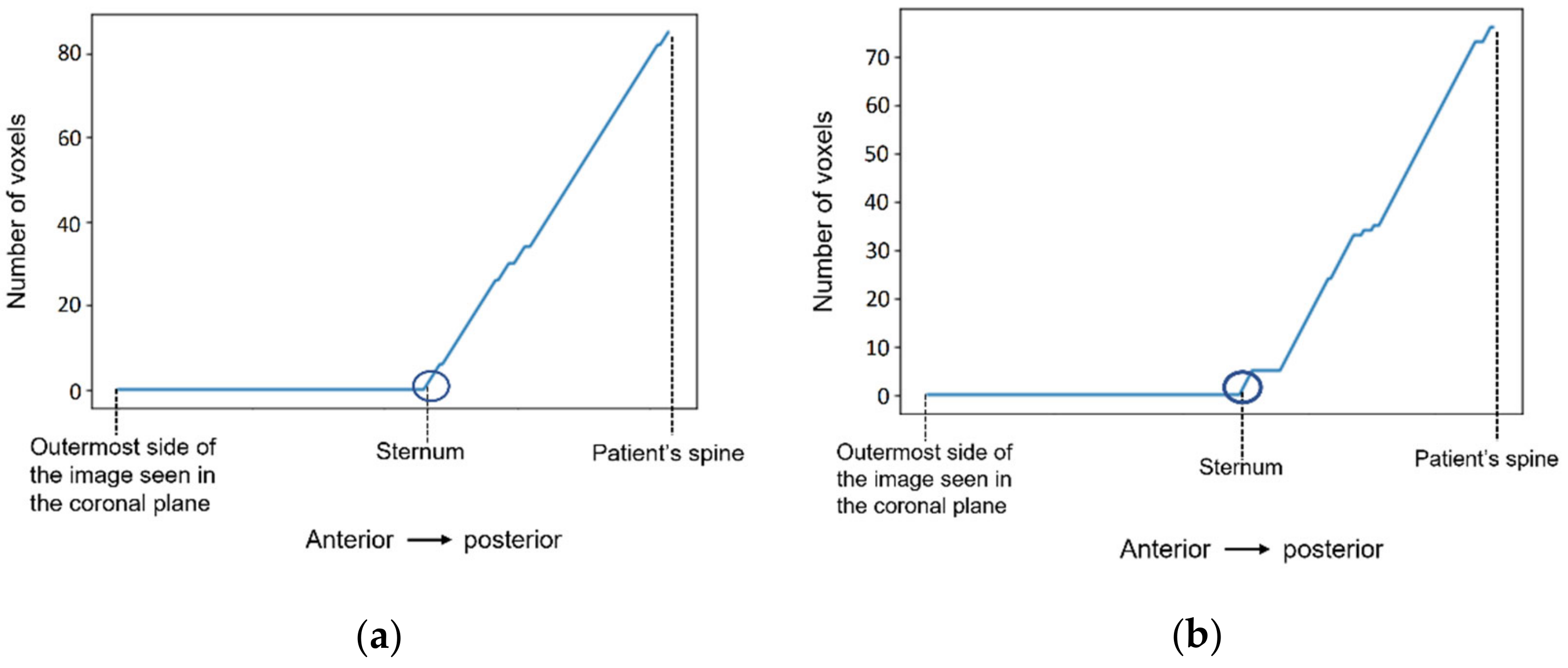 Sensors 21 08265 g008 Sensors 21 08265 g008