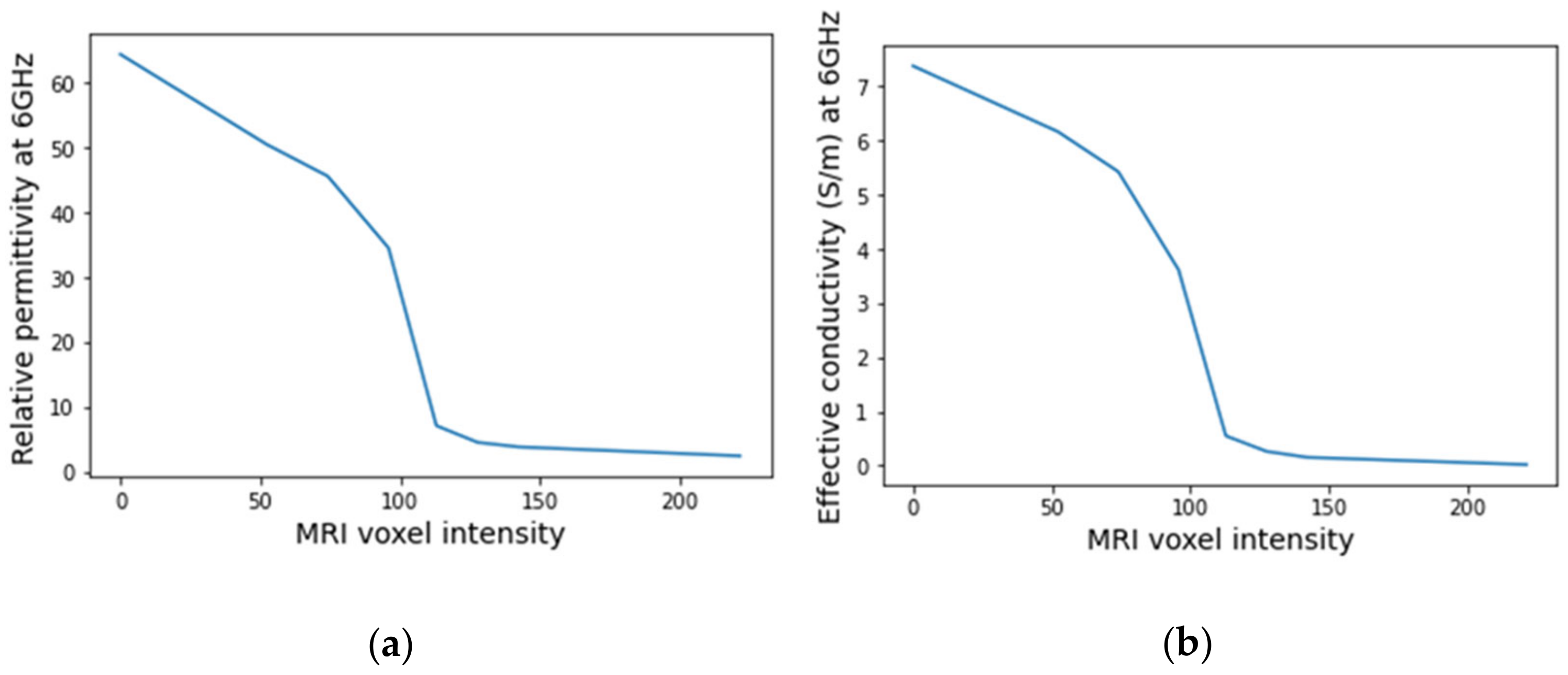 Sensors 21 08265 g024 Sensors 21 08265 g024