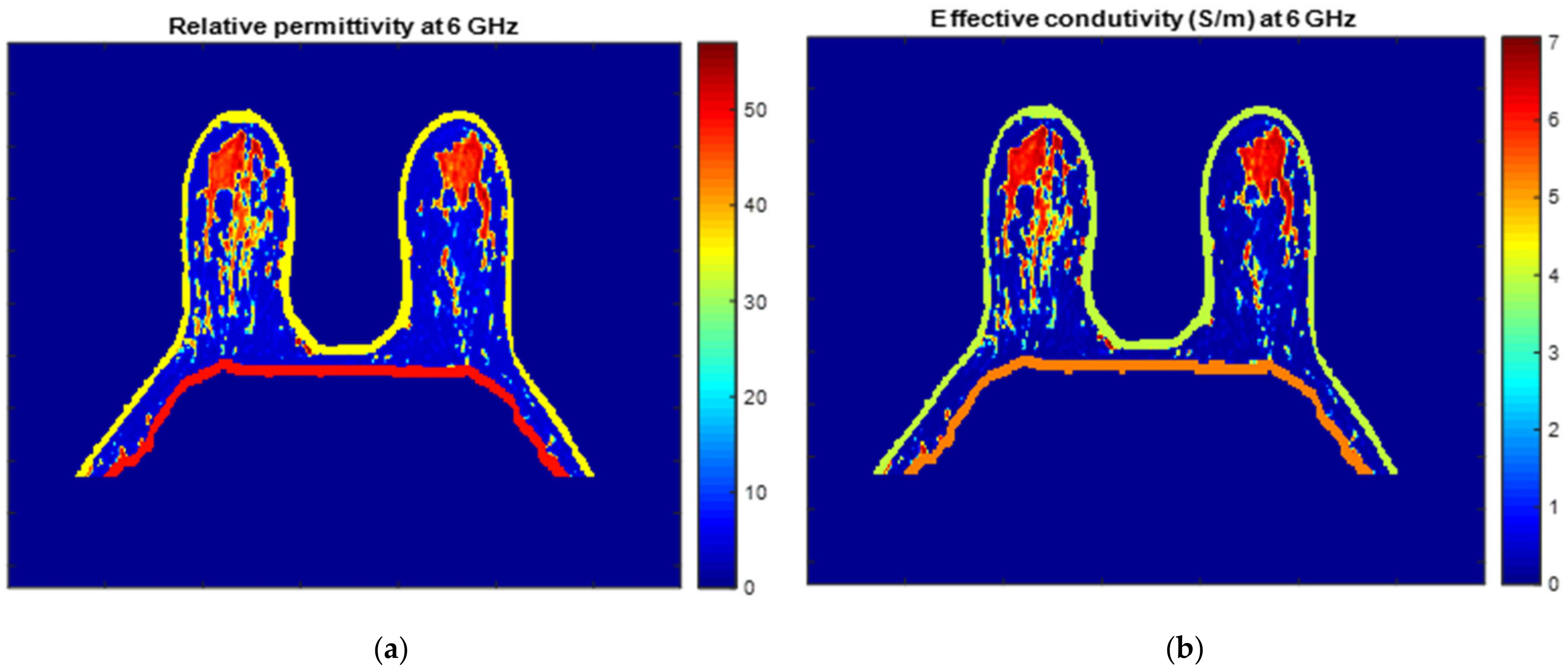 Sensors 21 08265 g025 Sensors 21 08265 g025
