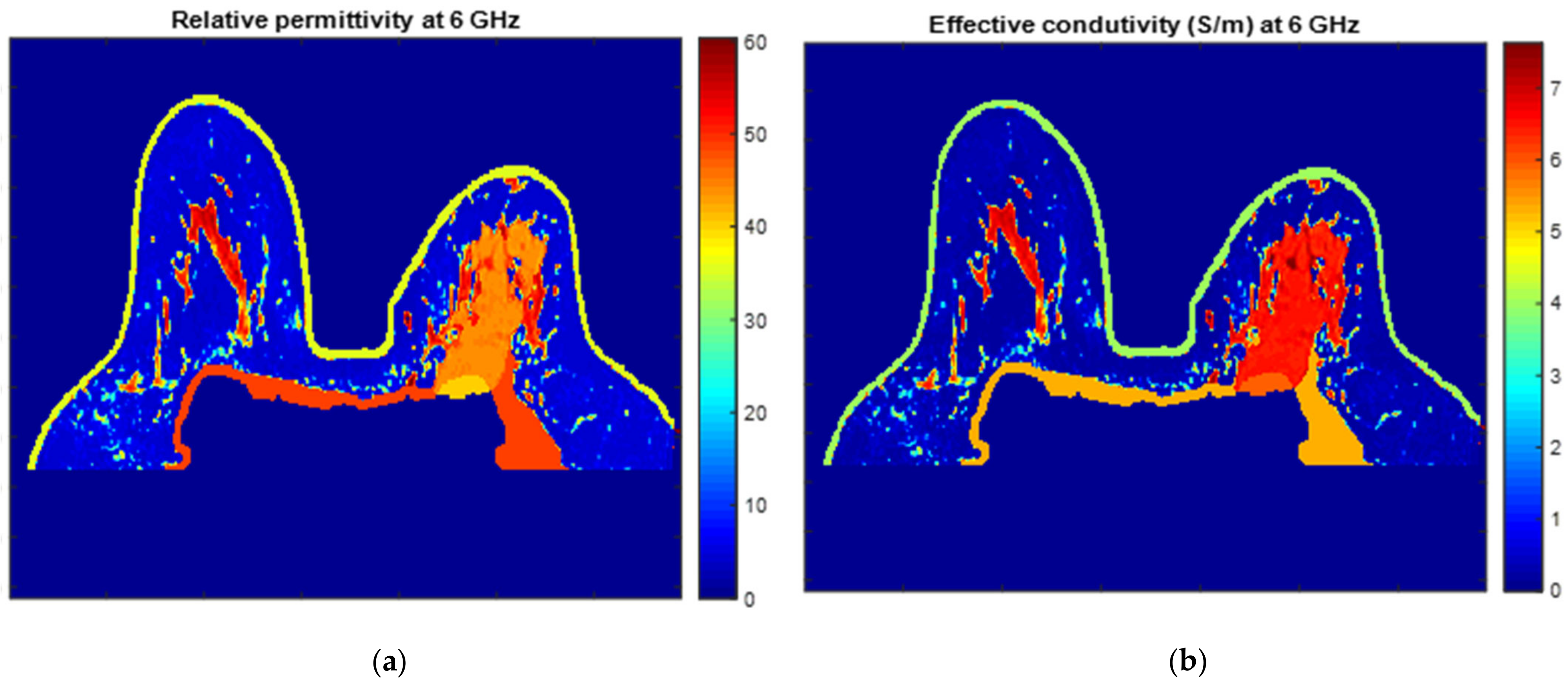 Sensors 21 08265 g026 Sensors 21 08265 g026