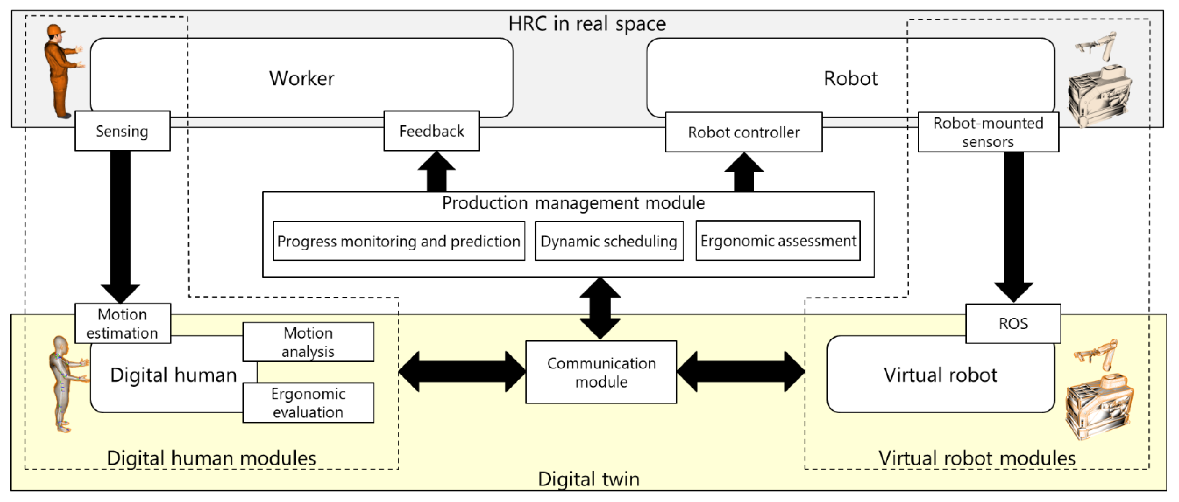 Sensors 21 08266 g003