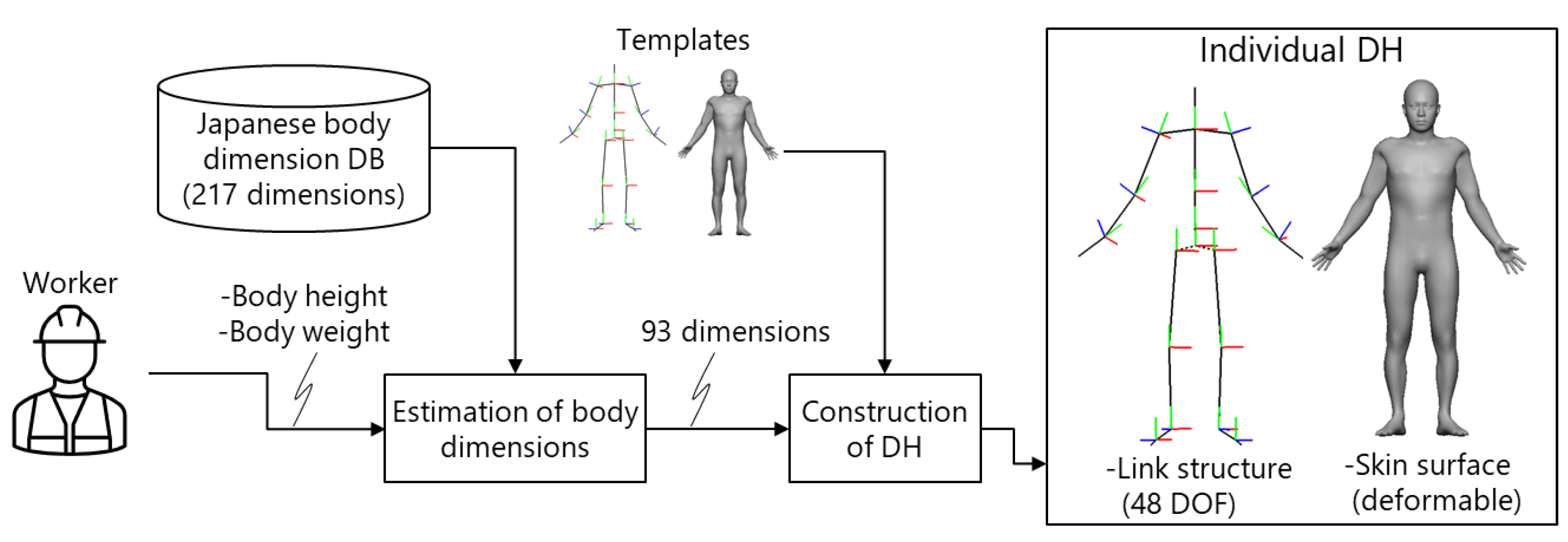 Sensors 21 08266 g004