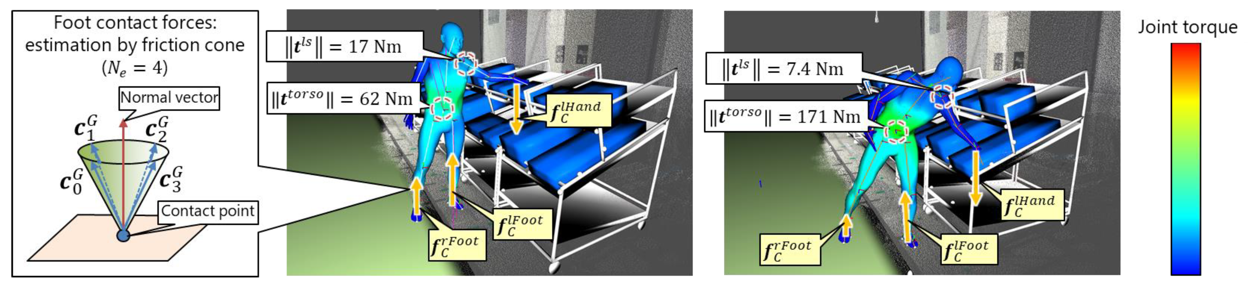 Sensors 21 08266 g007