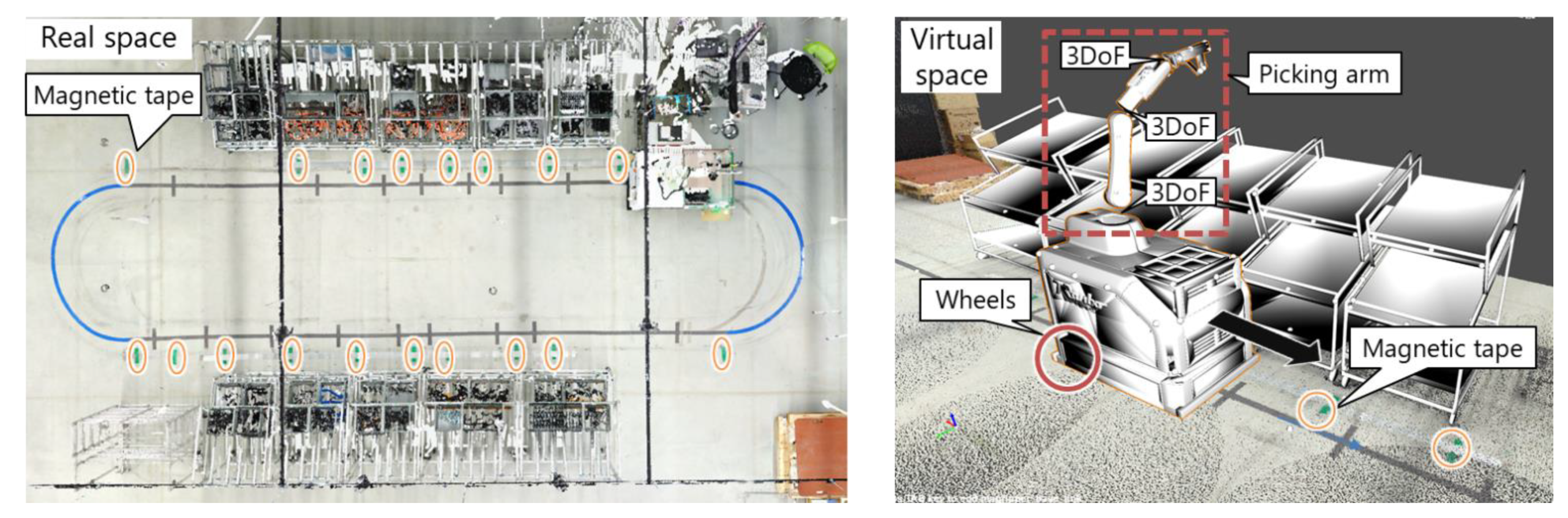 Sensors 21 08266 g008