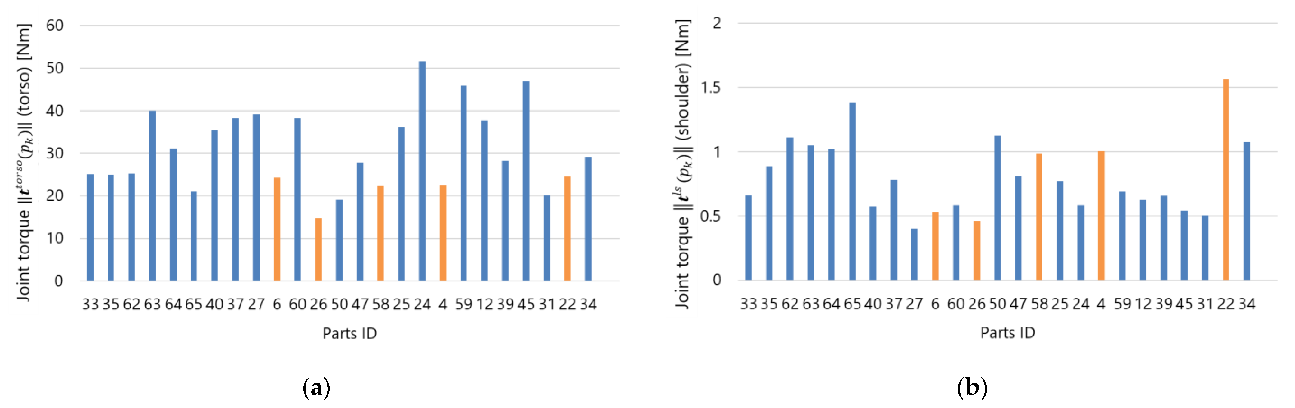 Sensors 21 08266 g017a