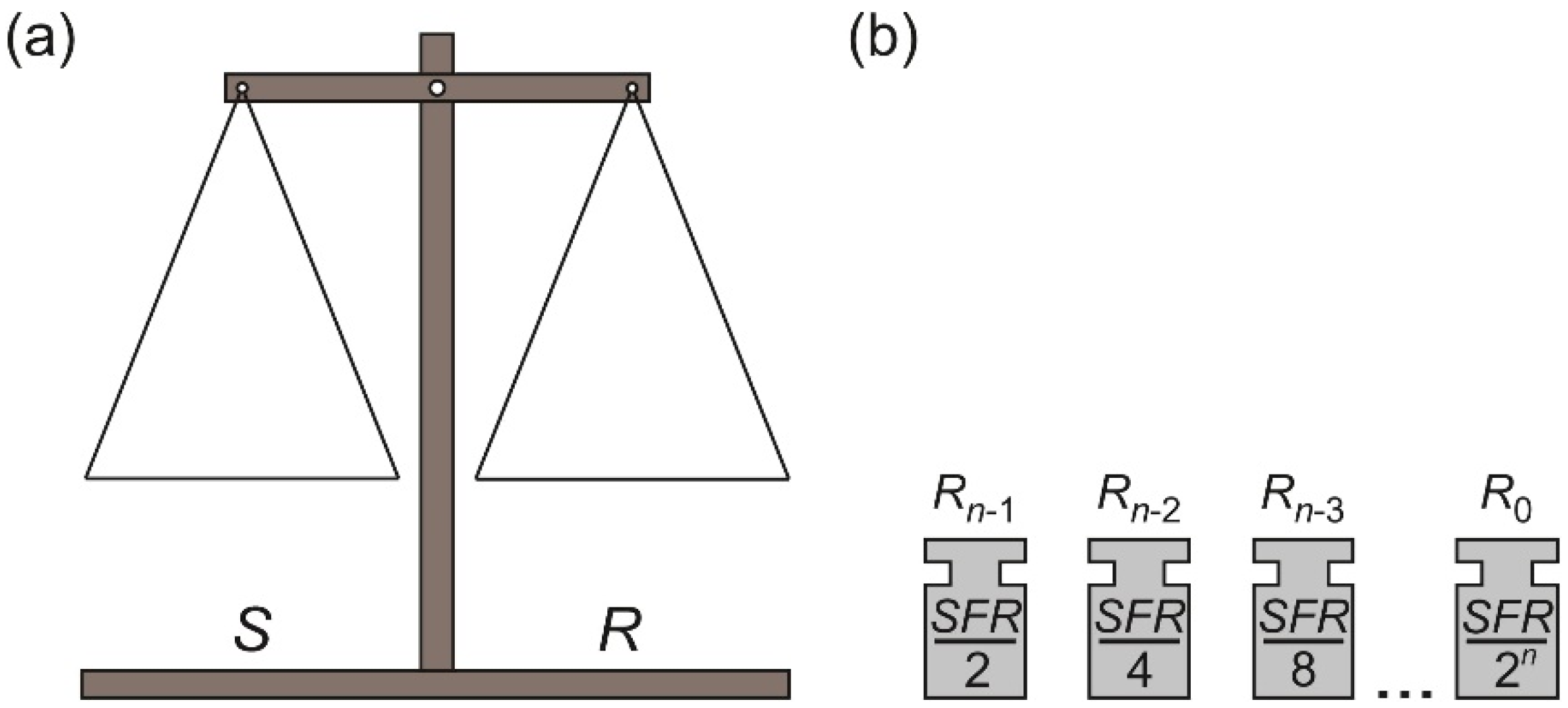 Sensors 21 08267 g001 550