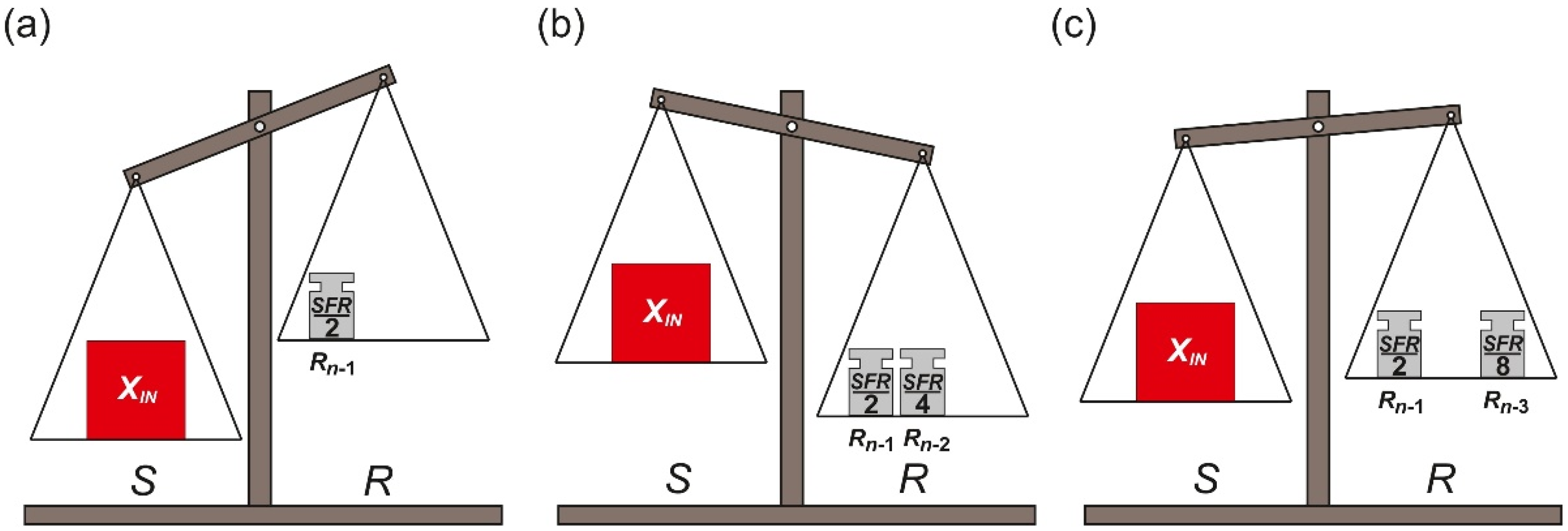Sensors 21 08267 g002 550