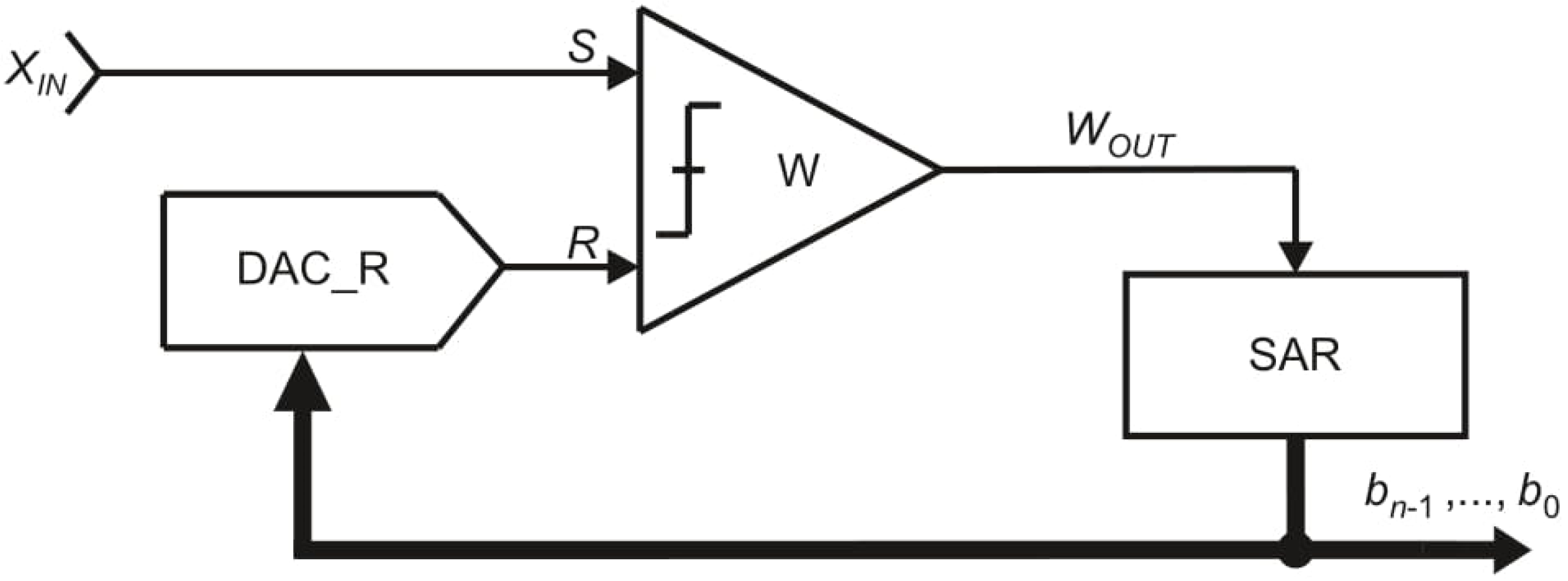 Sensors 21 08267 g004 550