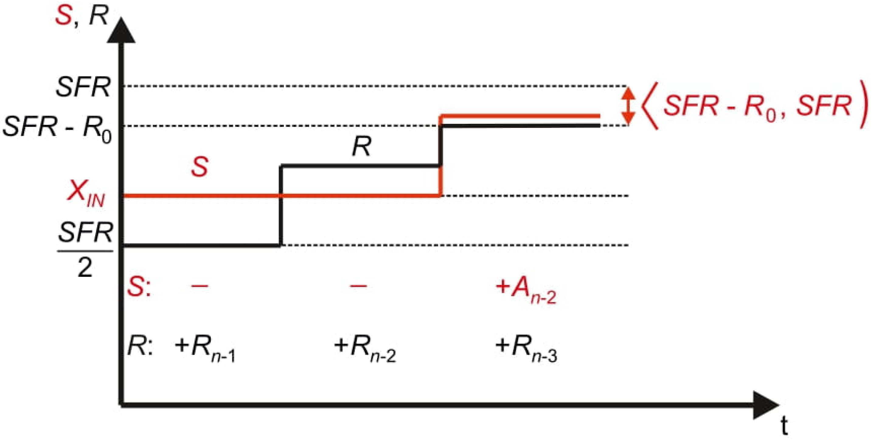 Sensors 21 08267 g006 550