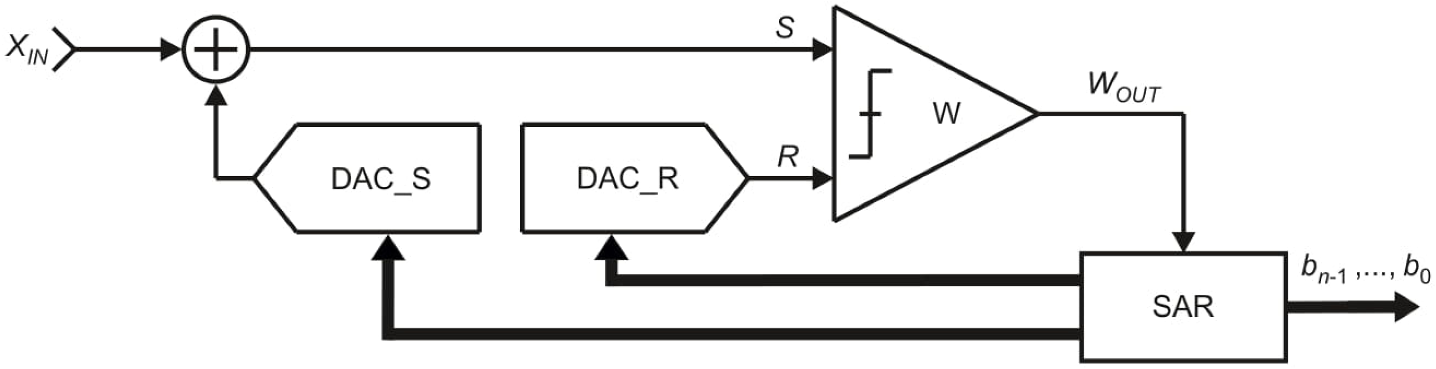 Sensors 21 08267 g007 550