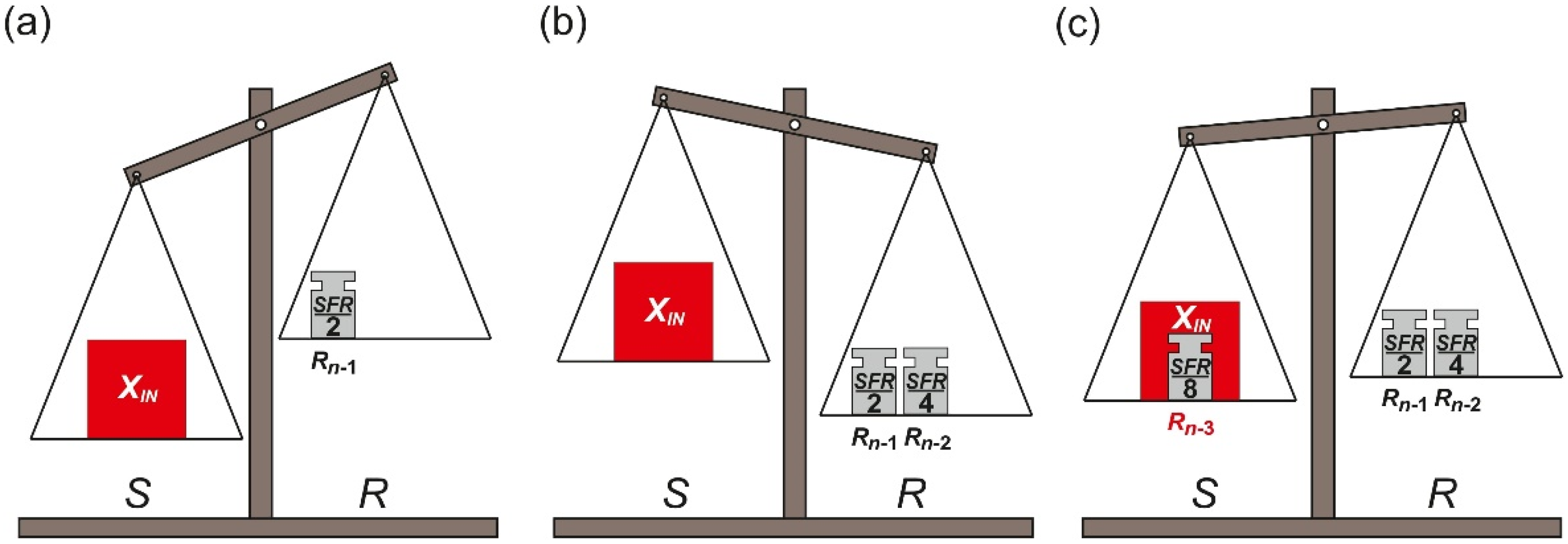 Sensors 21 08267 g008 550