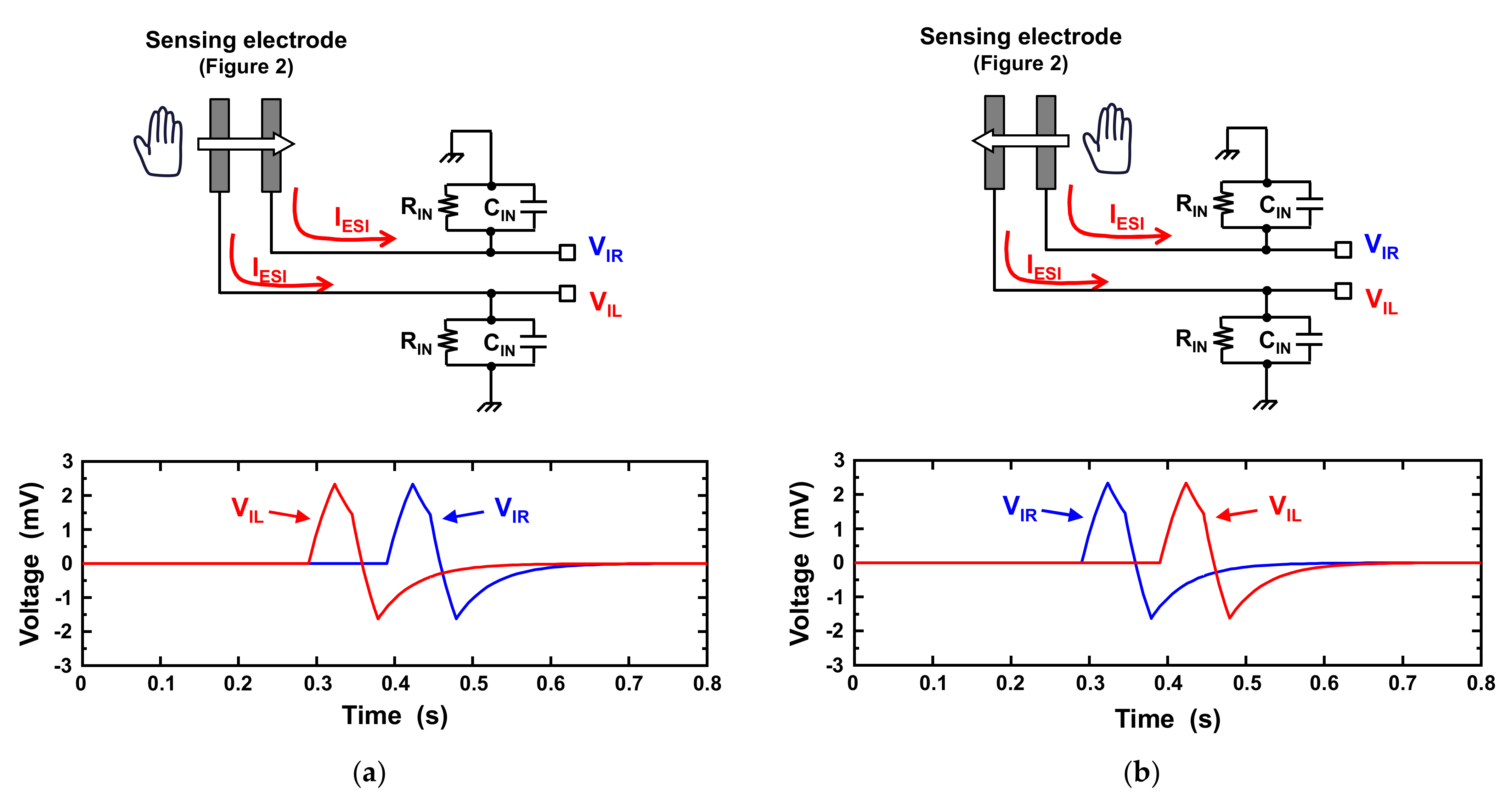Sensors 21 08268 g003 550