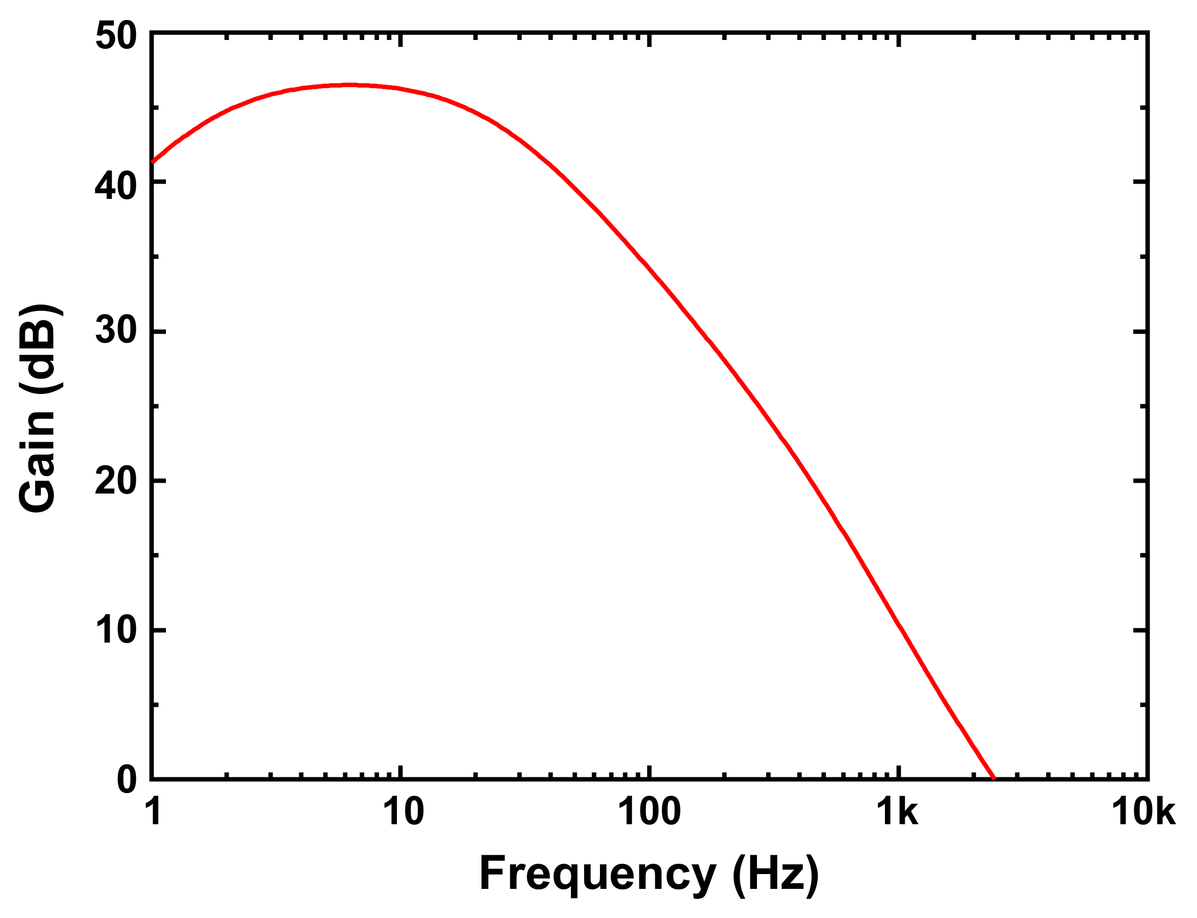 Sensors 21 08268 g005 550